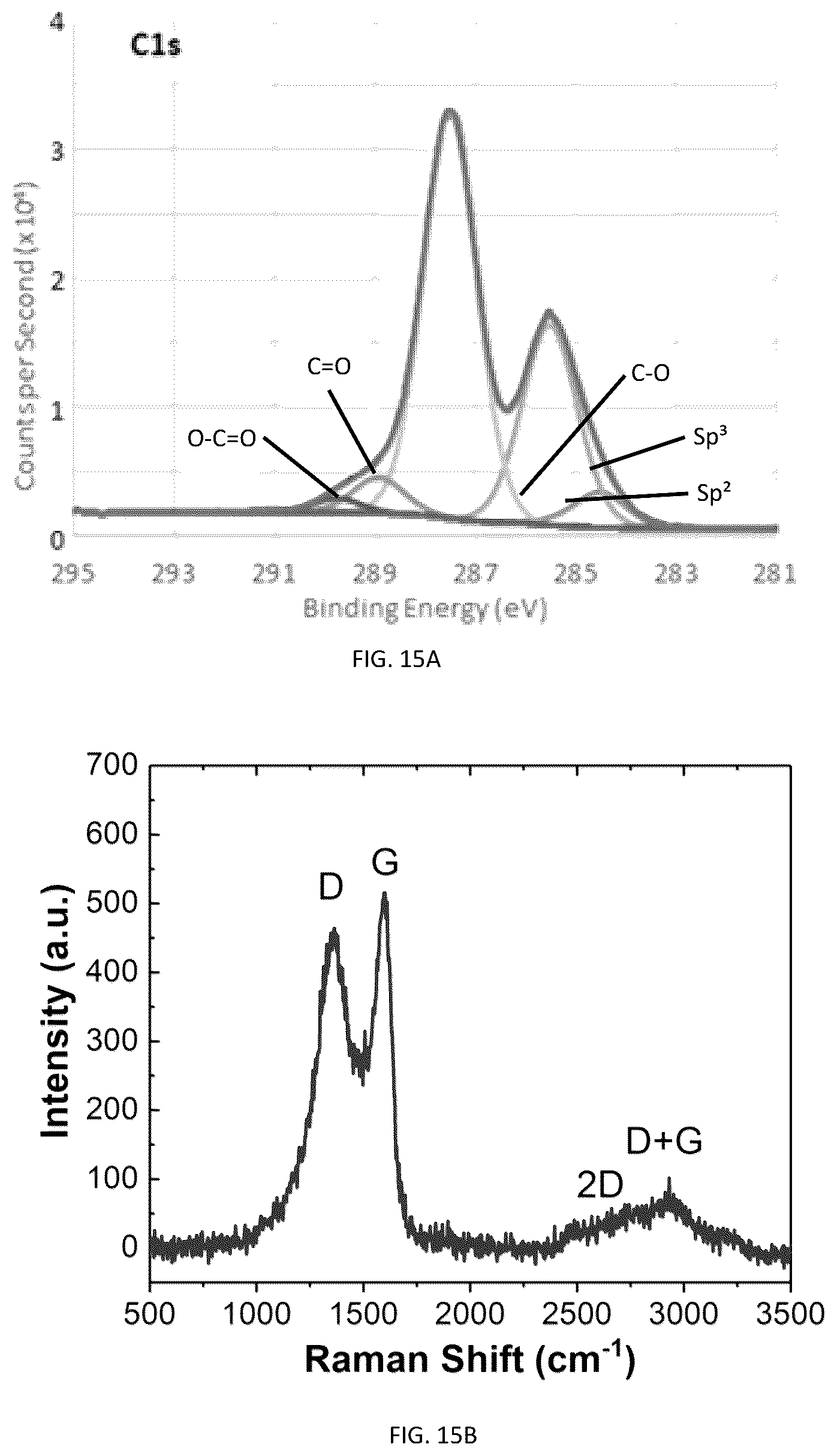 Patent US11814292 Figure 15 – Methods of graphene production and compositions thereof