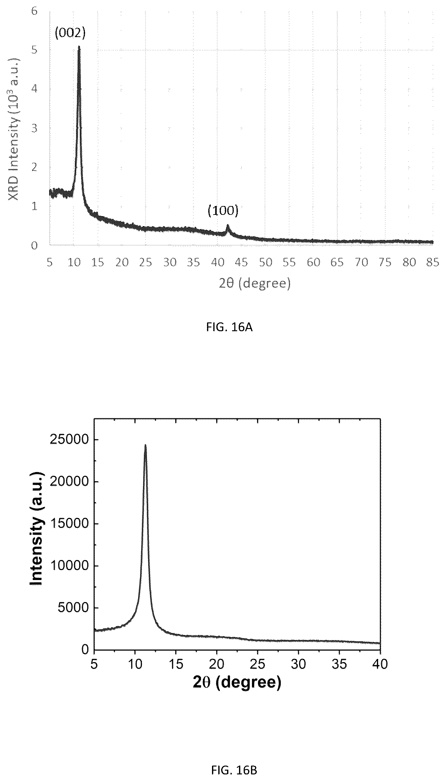 Patent US11814292 Figure 16 – Methods of graphene production and compositions thereof