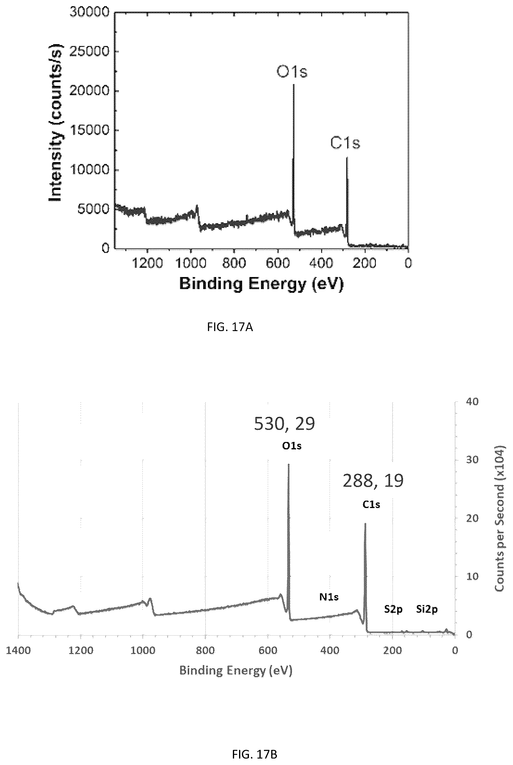 Patent US11814292 Figure 17 – Methods of graphene production and compositions thereof