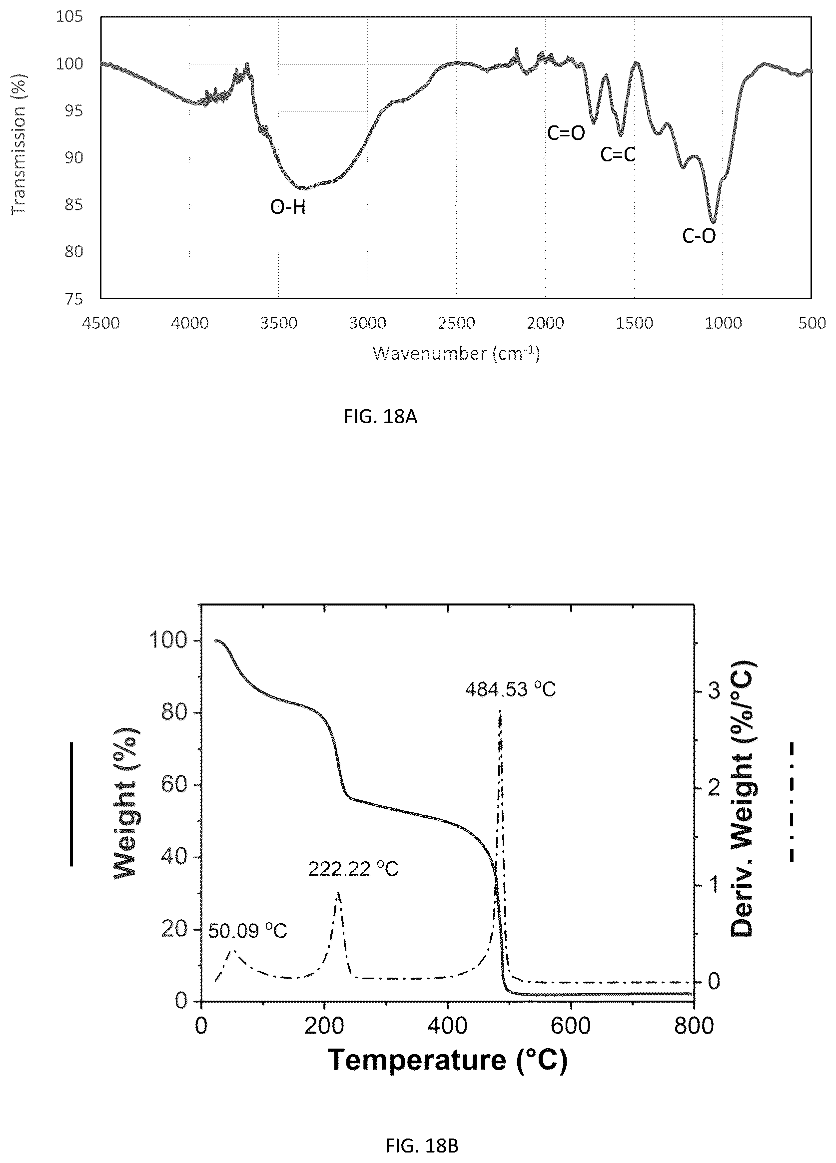 Patent US11814292 Figure 18 – Methods of graphene production and compositions thereof