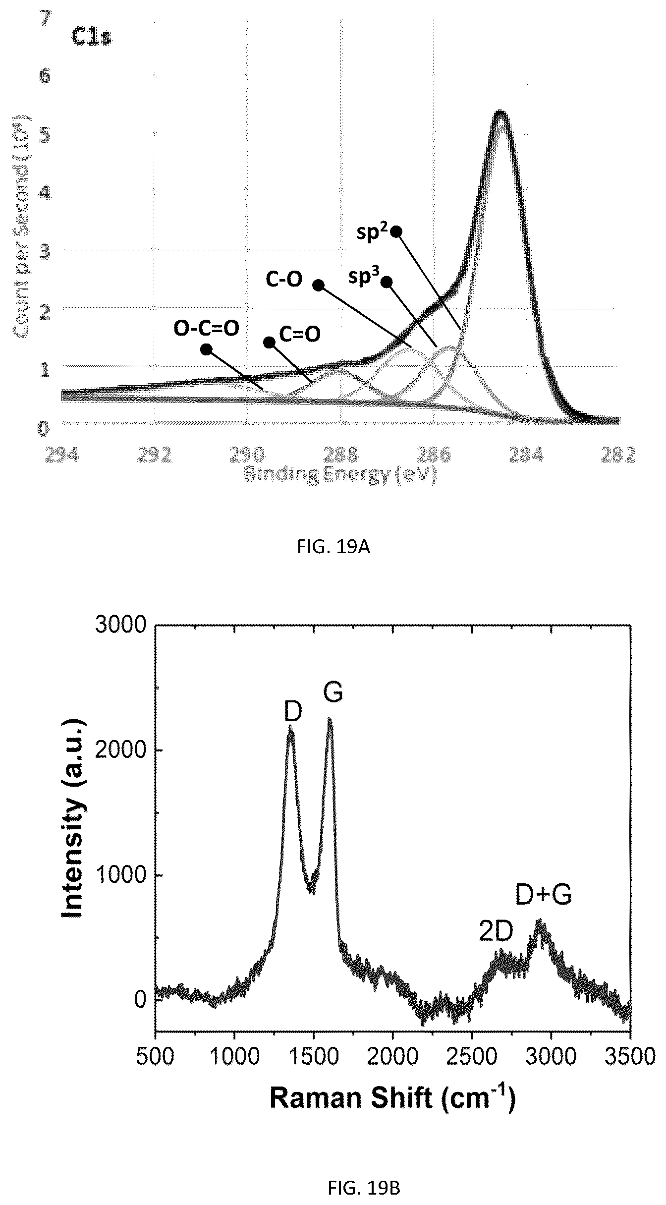 Patent US11814292 Figure 19 – Methods of graphene production and compositions thereof