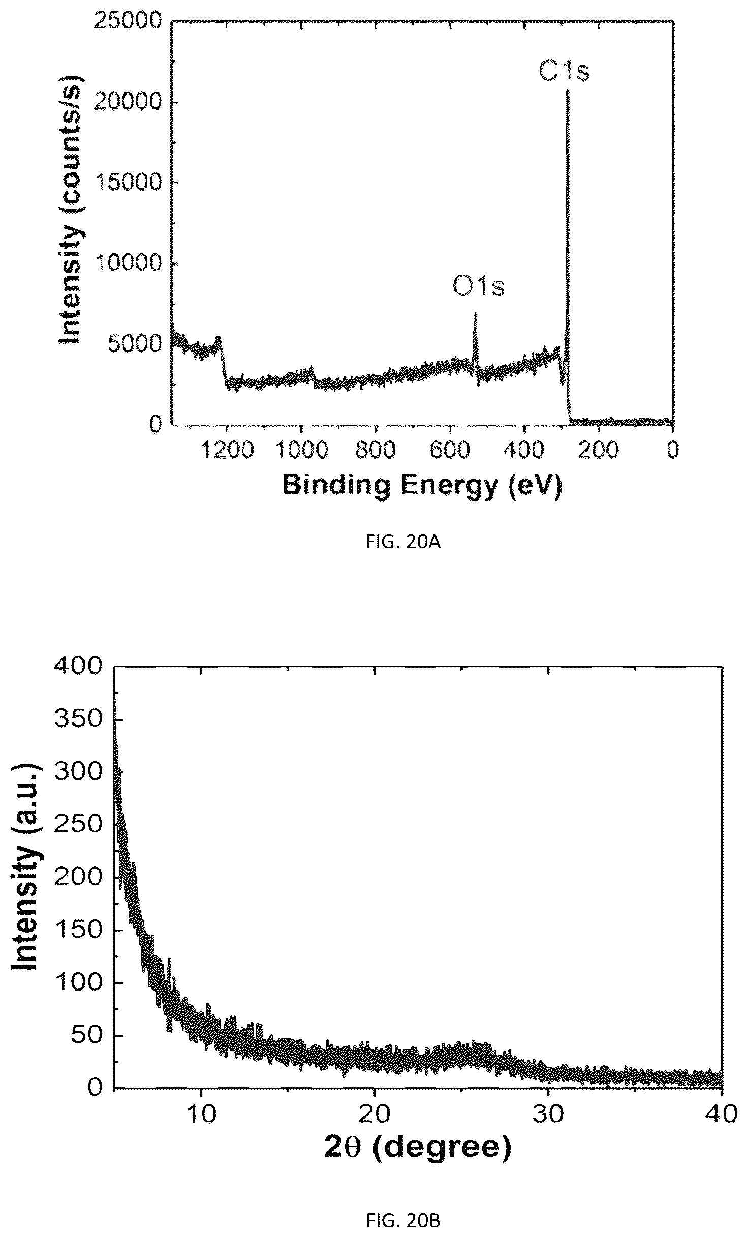 Patent US11814292 Figure 20 – Methods of graphene production and compositions thereof