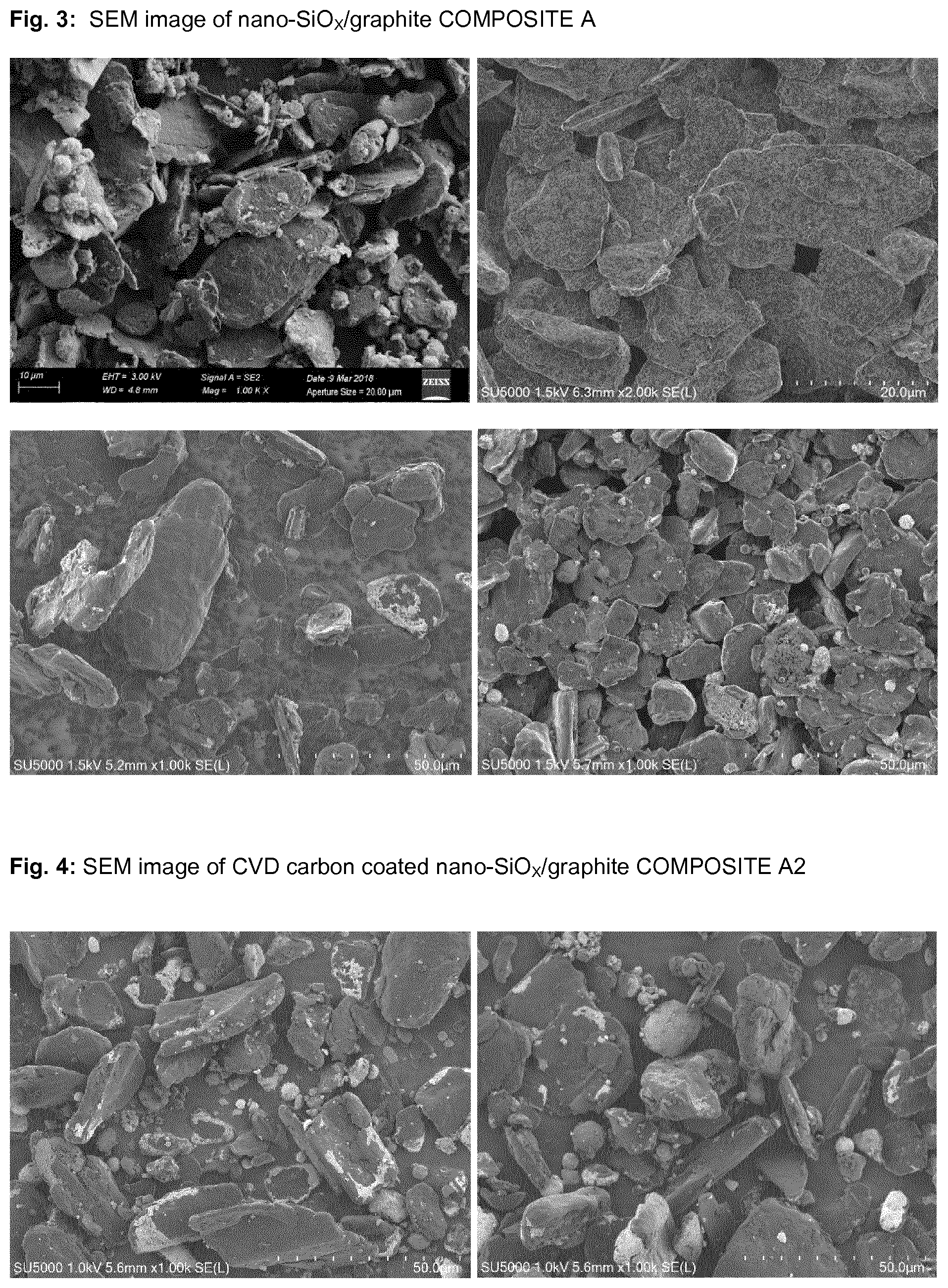 Patent US11814296 Figure 2 – Carbon-coated silicon oxide/graphite composite particles, methods of making, and applications of the same