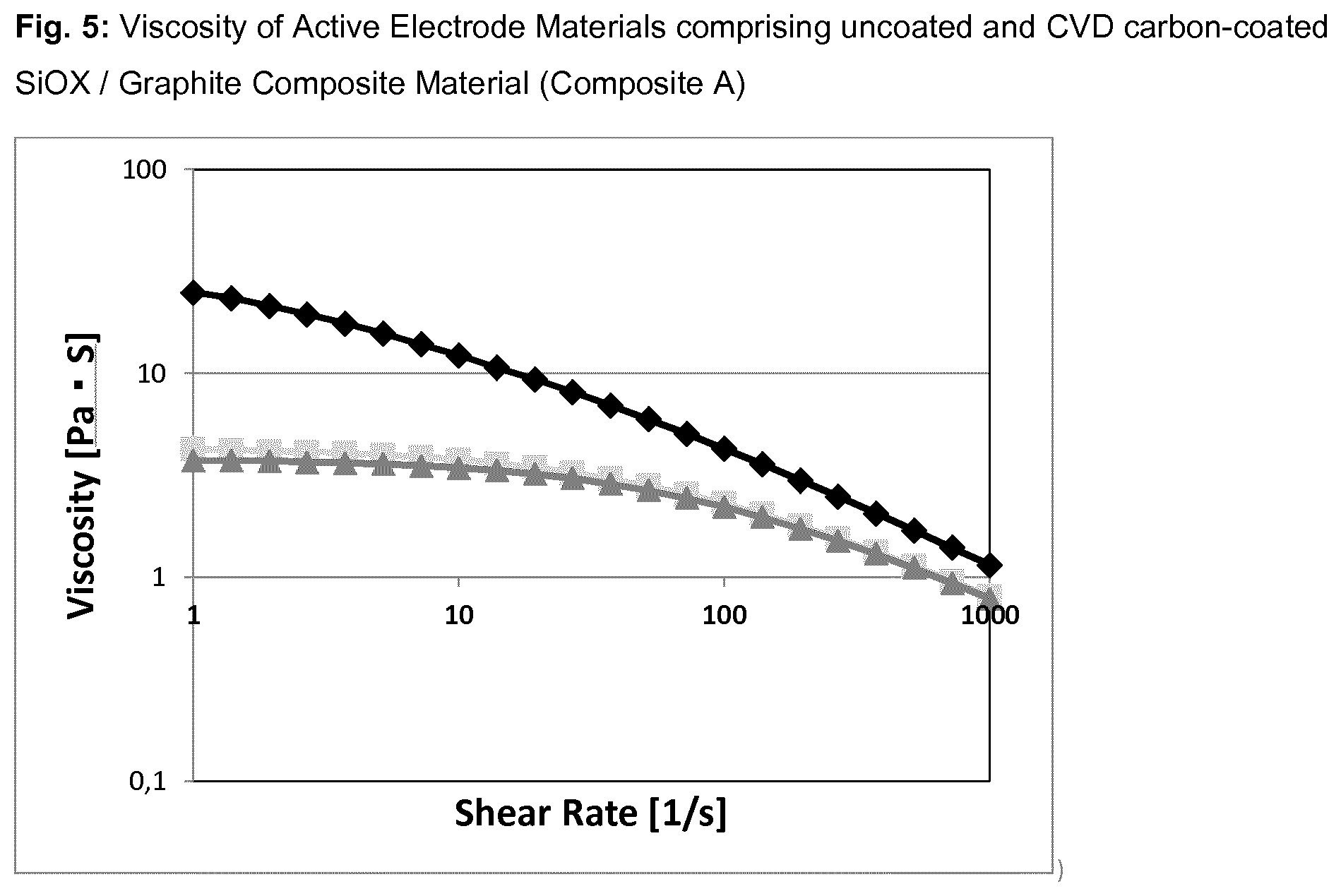Patent US11814296 Figure 3 – Carbon-coated silicon oxide/graphite composite particles, methods of making, and applications of the same