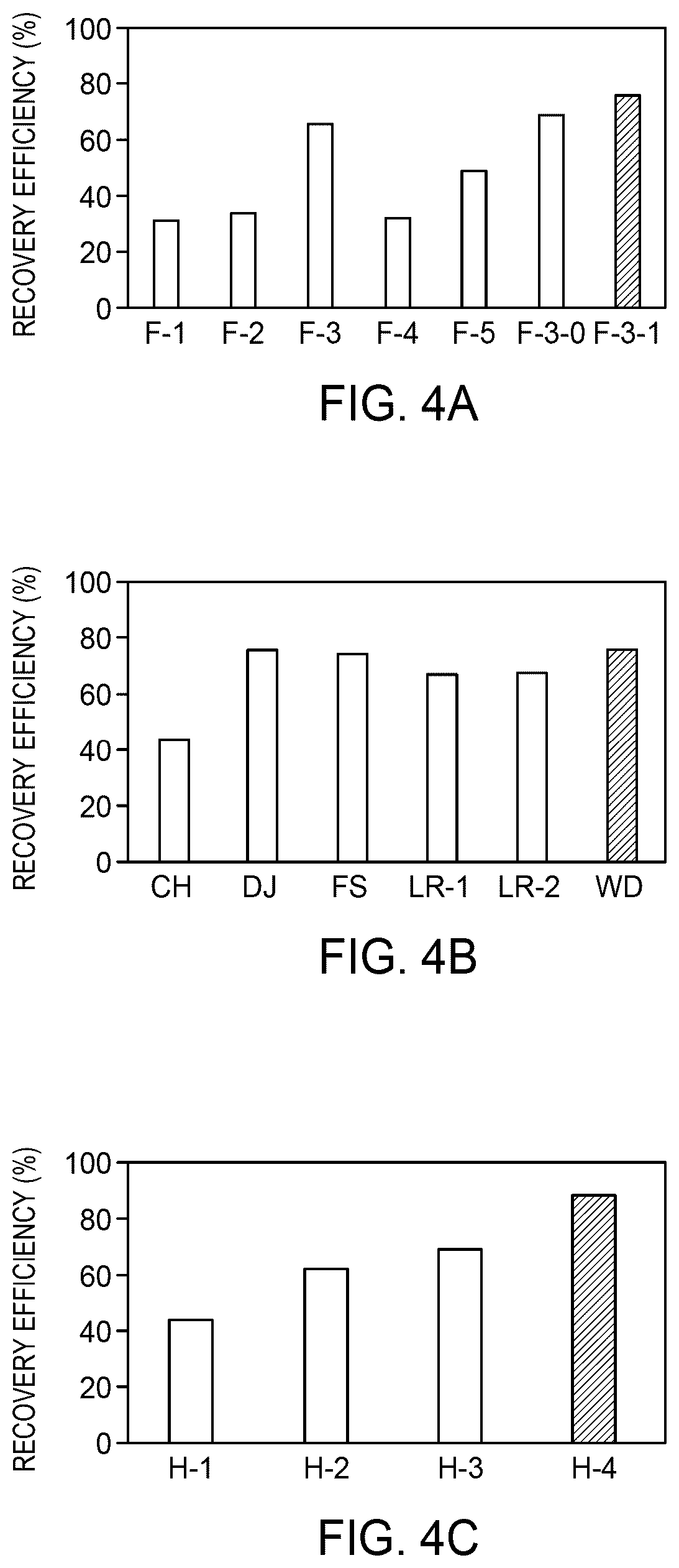Patent US11814299 Figure 4 – Method for separation of rare earth elements from coal ash using supercritical carbon dioxide