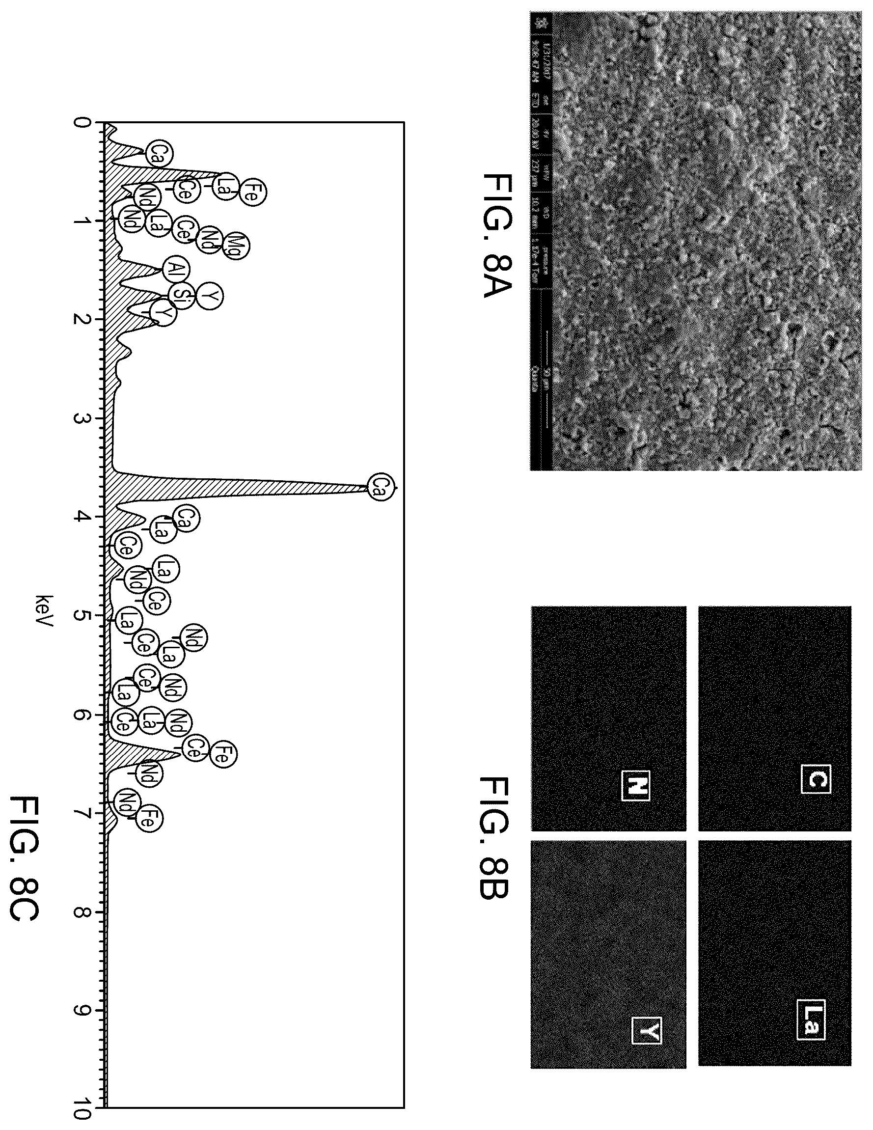 Patent US11814299 Figure 8 – Method for separation of rare earth elements from coal ash using supercritical carbon dioxide