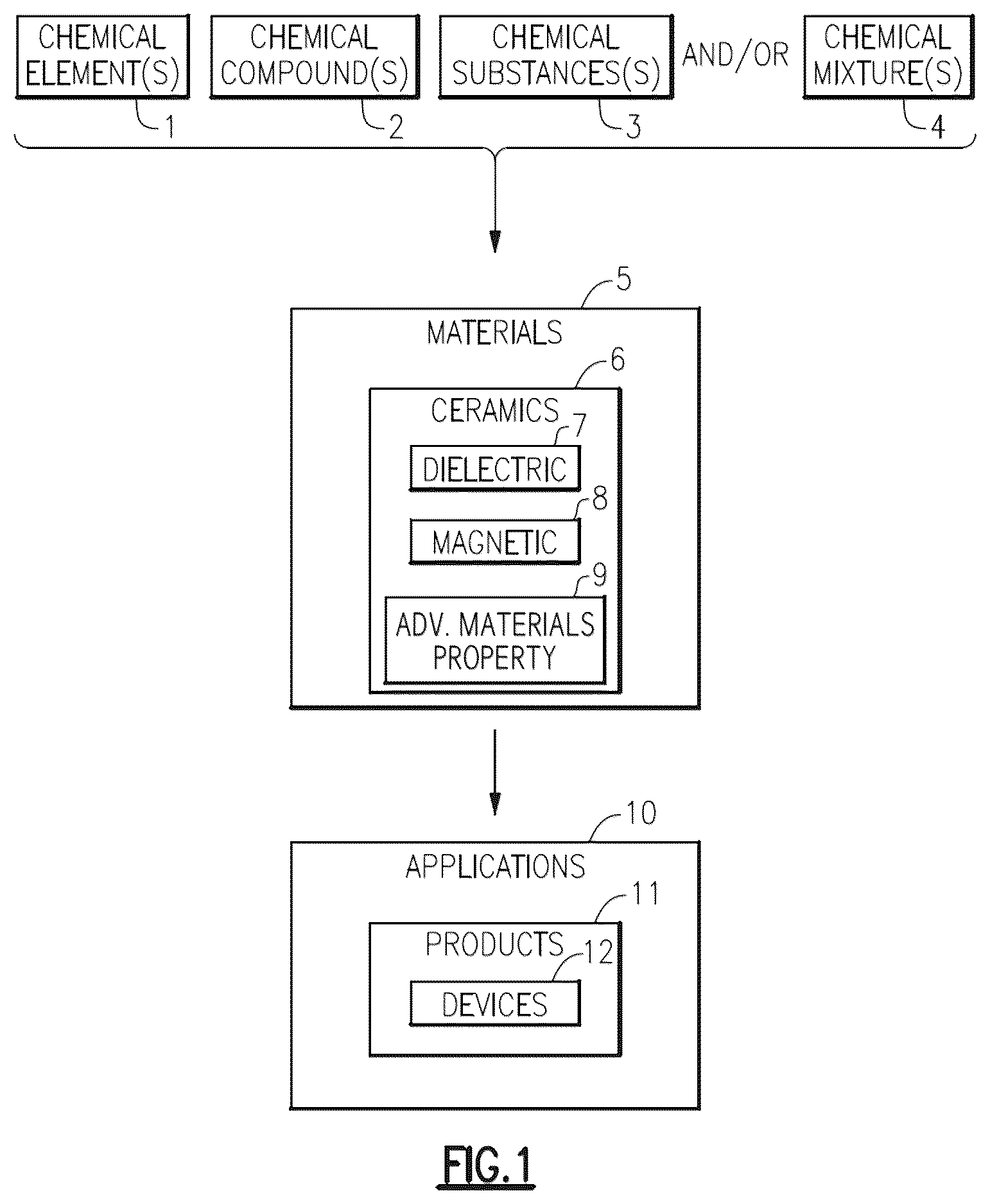 Patent US11814301 — Temperature insensitive dielectric constant garnets — Figure 1