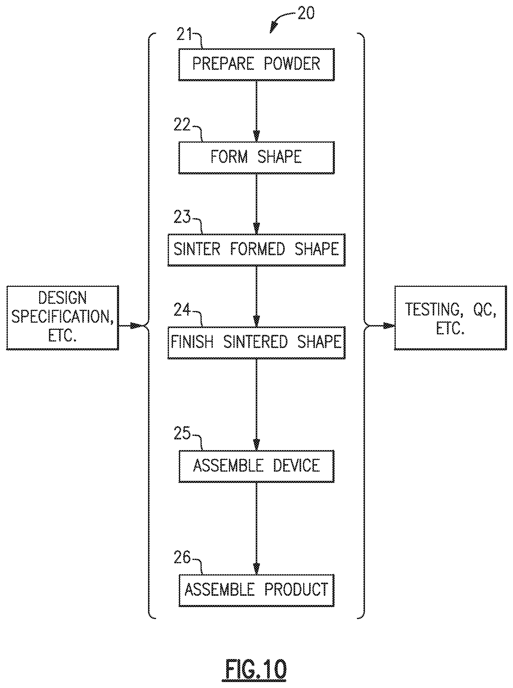 Patent US11814301 Figure 10 – Temperature insensitive dielectric constant garnets