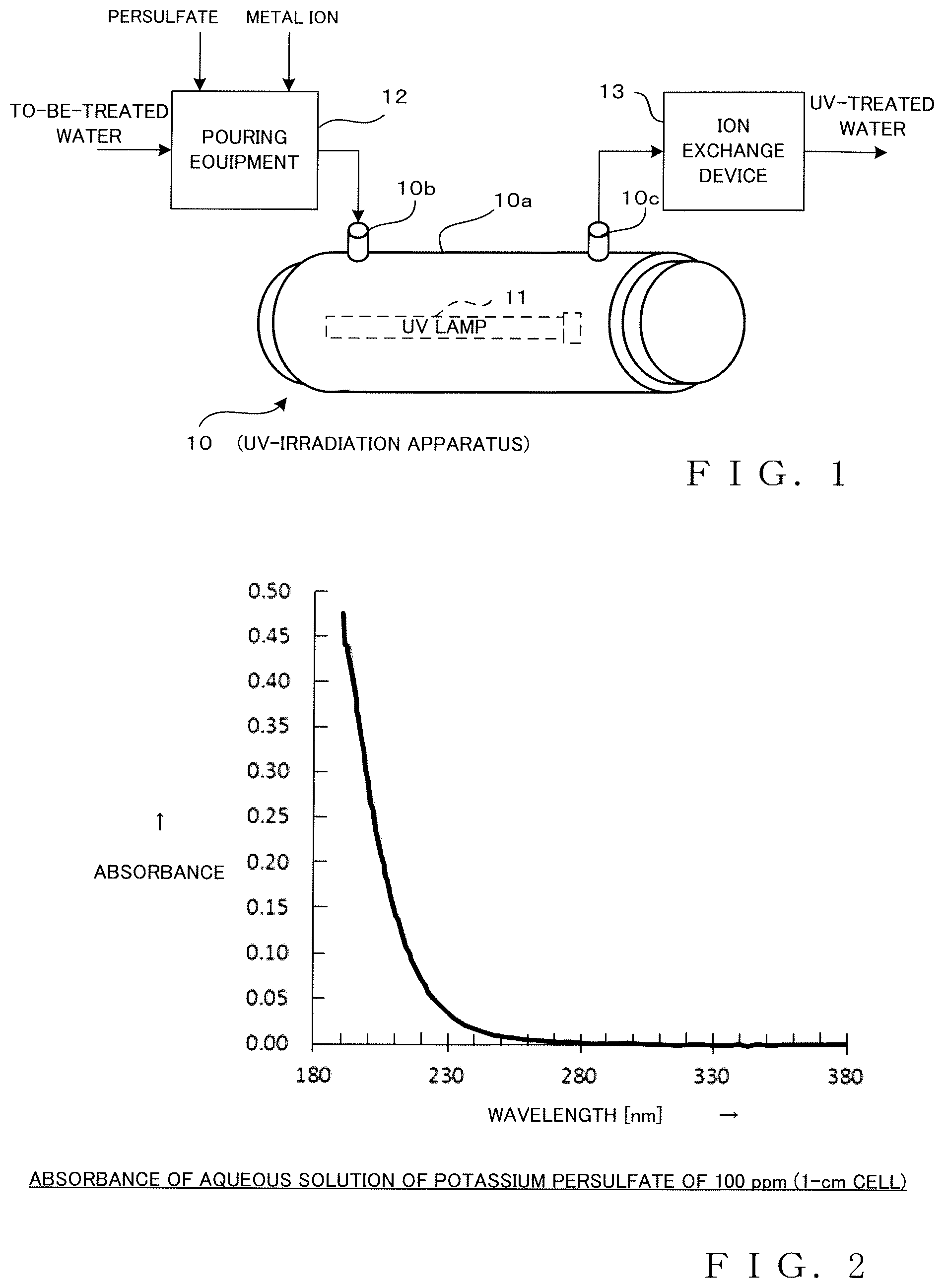 Patent US11814304 Figure 1 – Ultraviolet treatment method and system