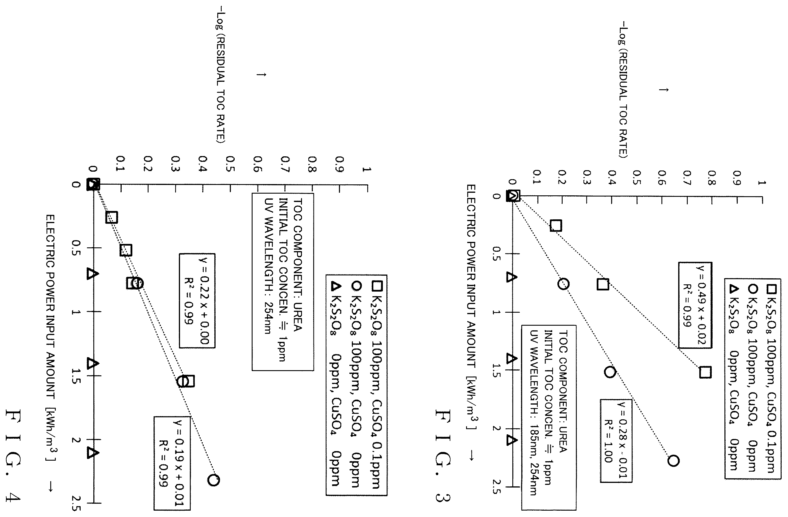 Patent US11814304 Figure 2 – Ultraviolet treatment method and system