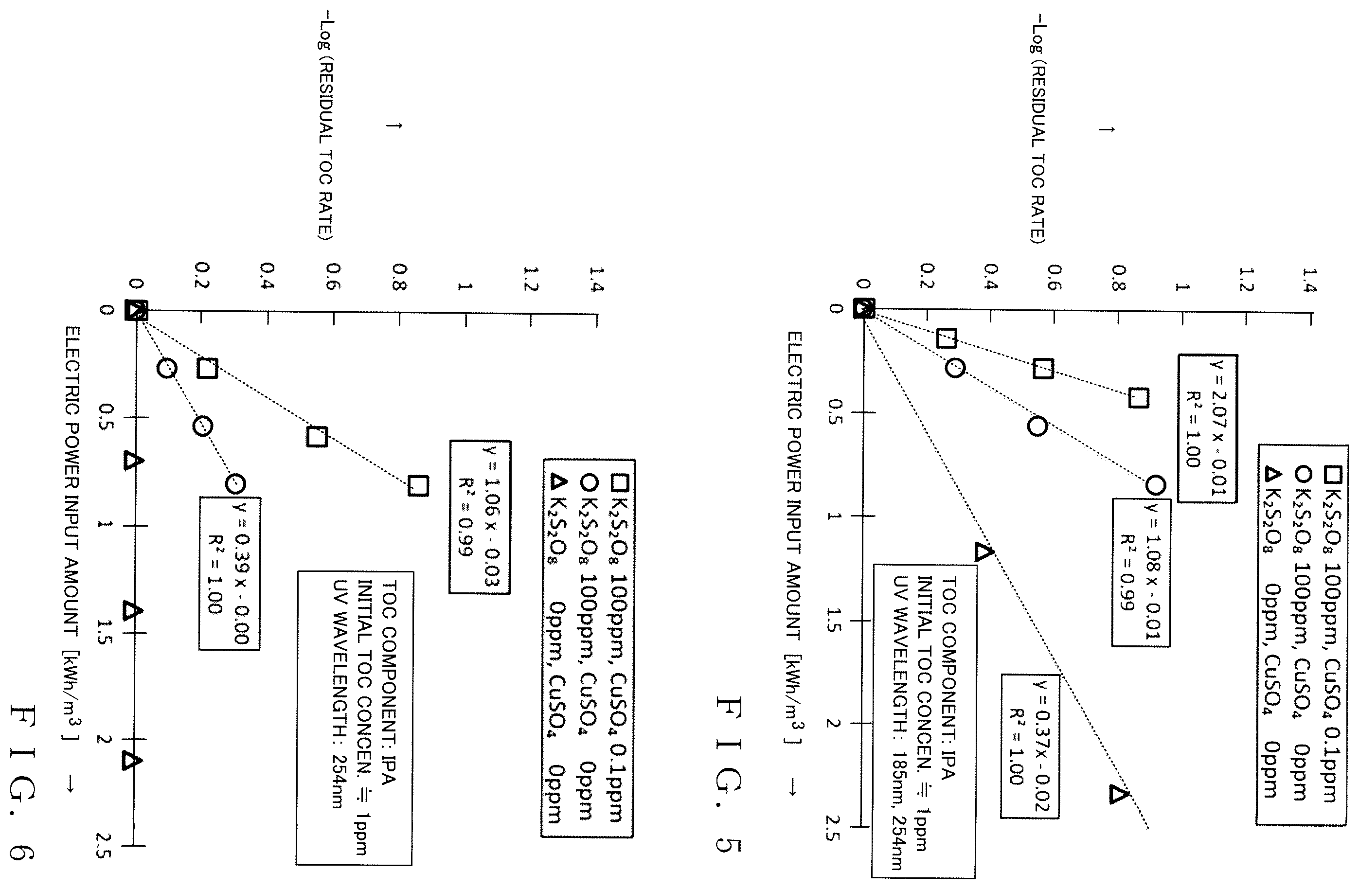Patent US11814304 Figure 3 – Ultraviolet treatment method and system