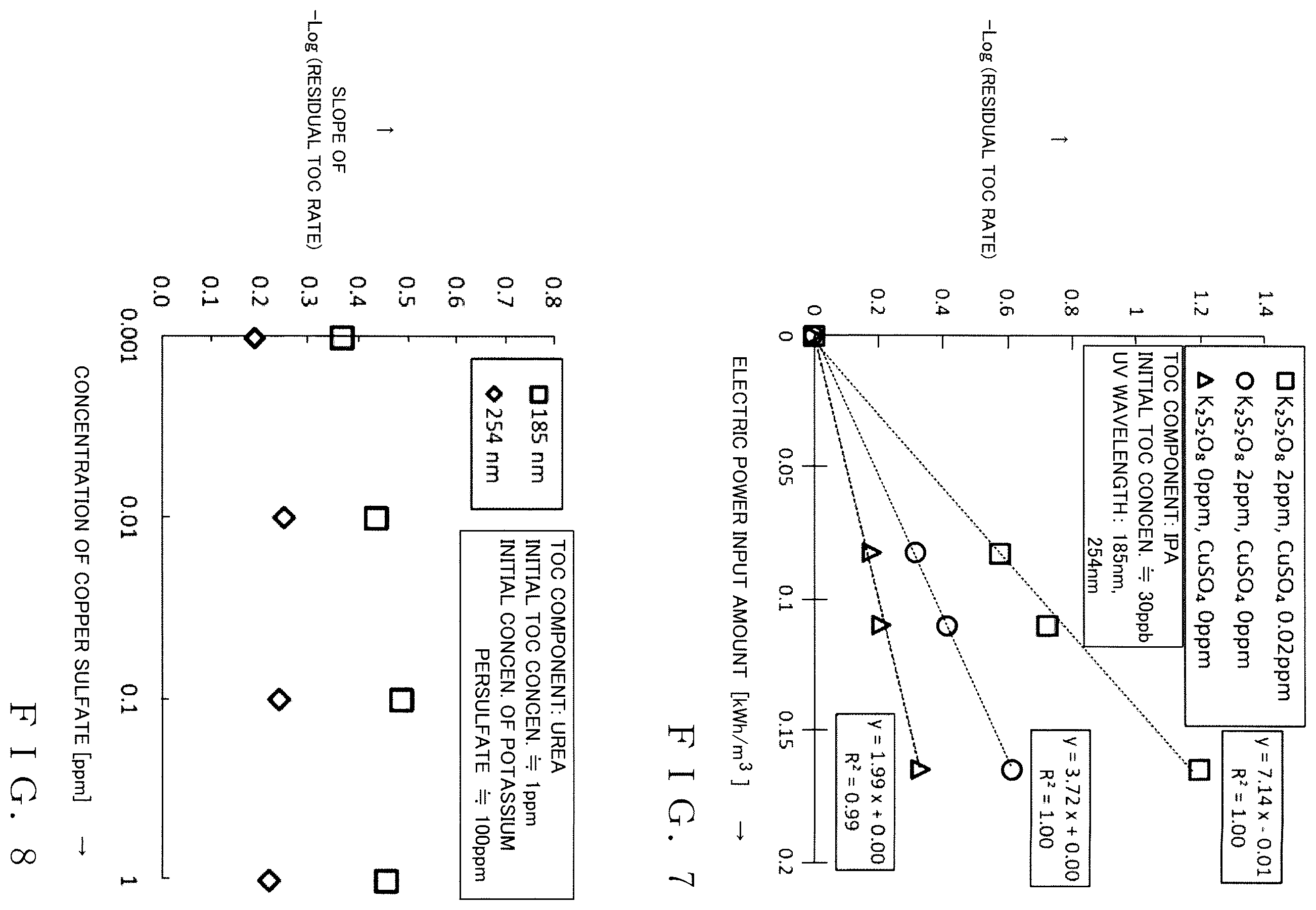 Patent US11814304 Figure 4 – Ultraviolet treatment method and system