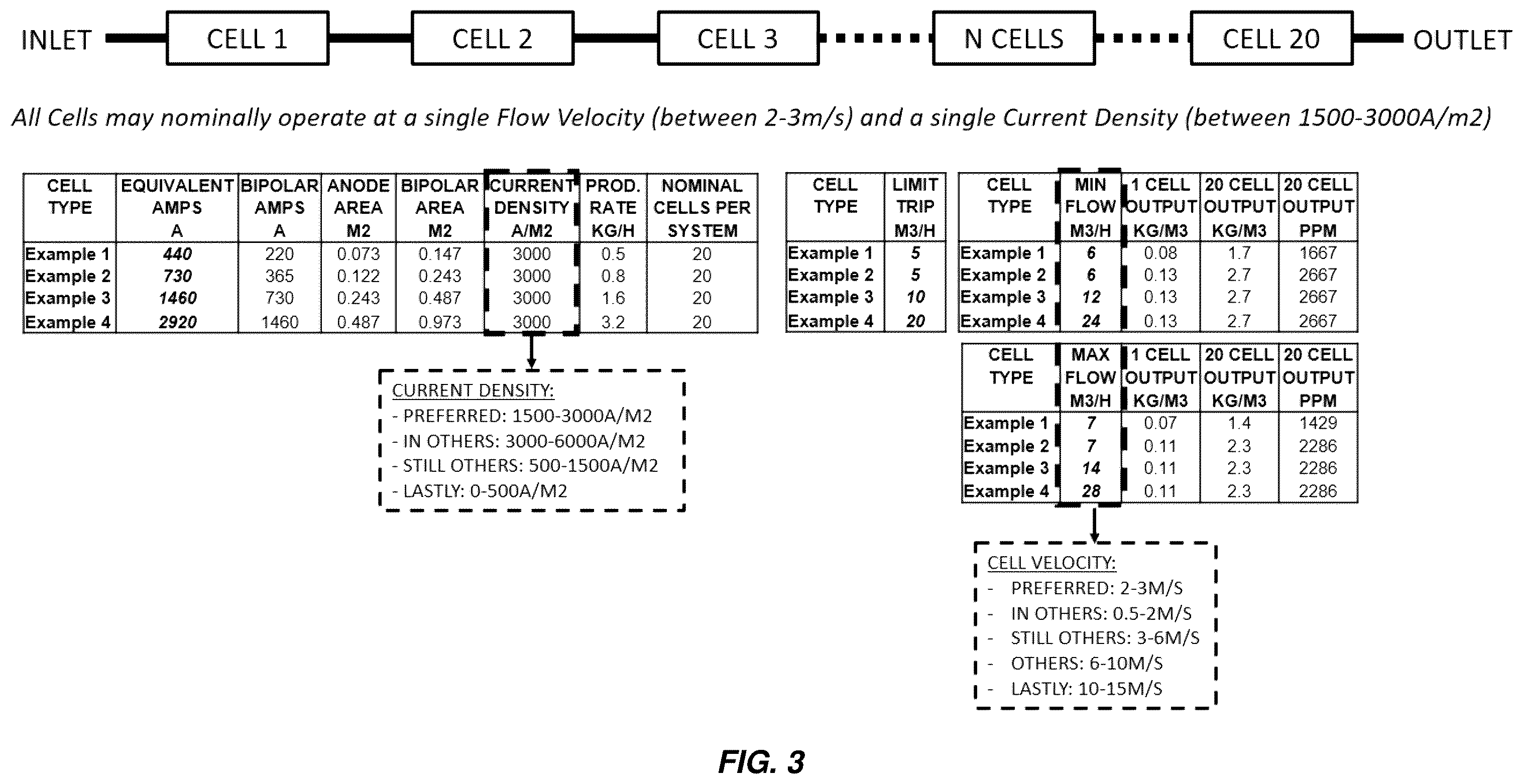 Patent US11814305 Figure 5 – Electrochlorination system configurations for the generation of high product strength solutions