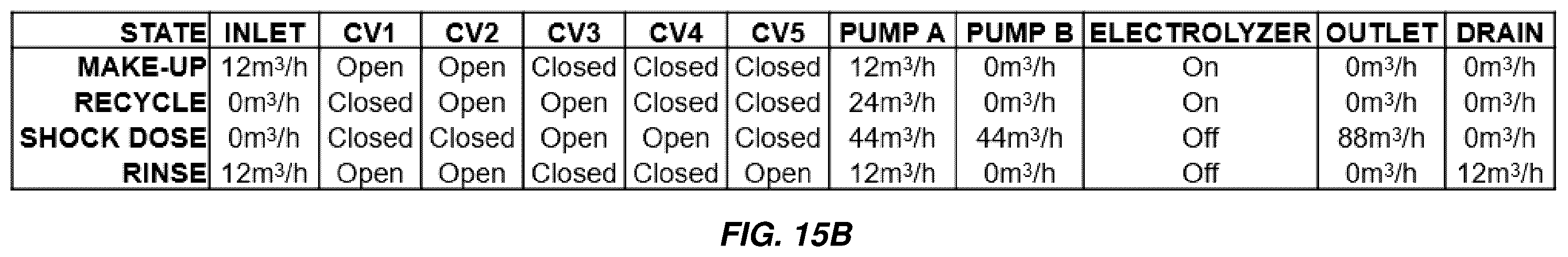 Patent US11814305 Figure 18 – Electrochlorination system configurations for the generation of high product strength solutions
