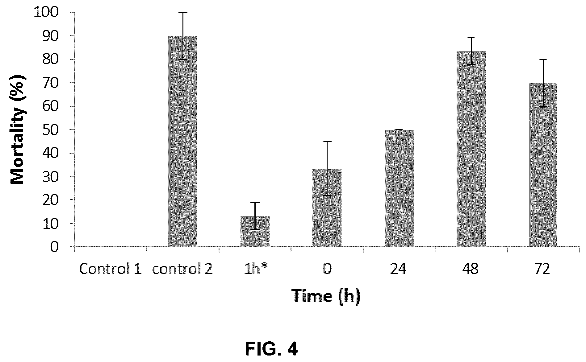 Patent US11814308 Figure 4 – Nanoparticles for the amelioration of oil toxicity and stimulation of bacterial oil degradation