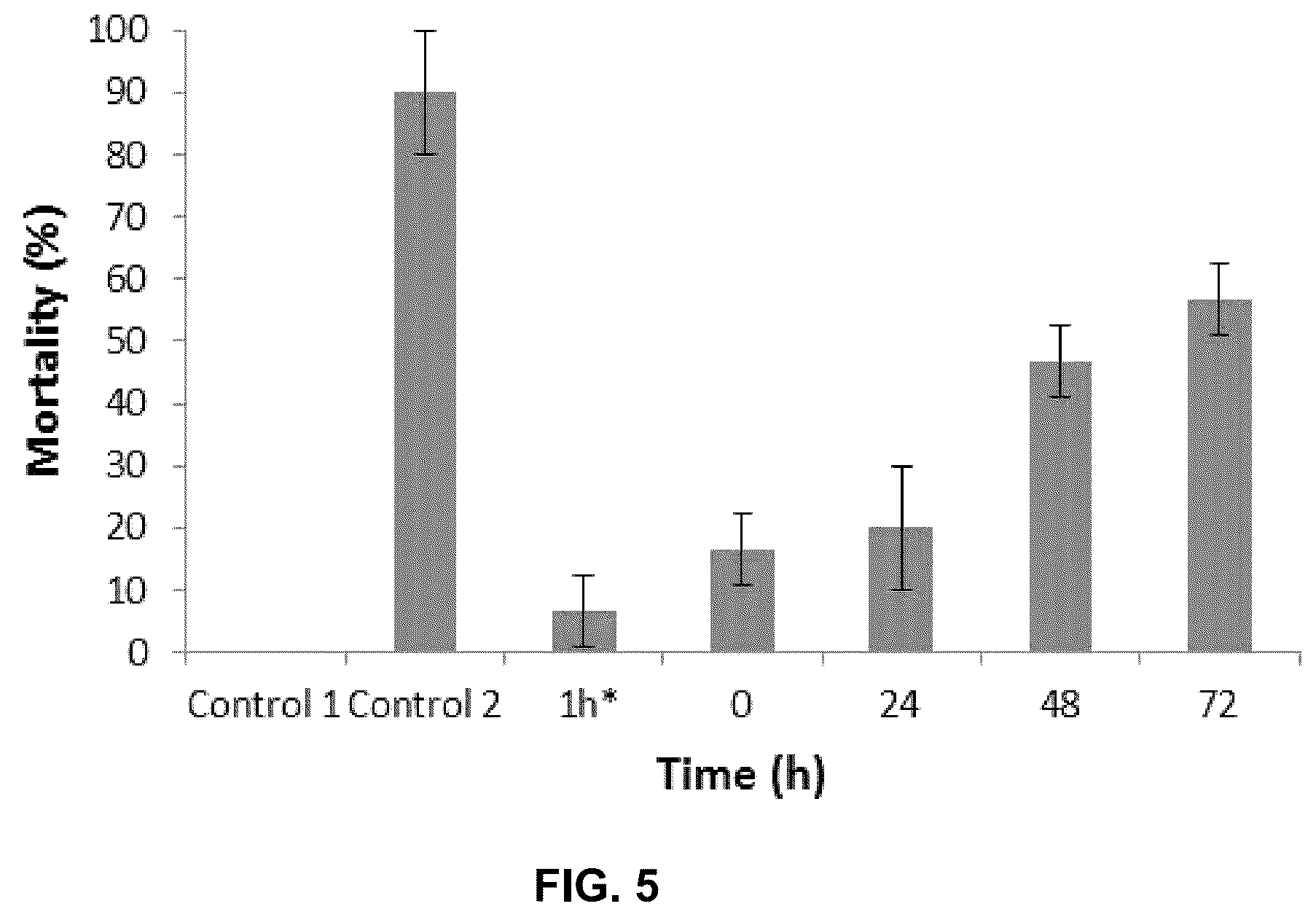 Patent US11814308 Figure 5 – Nanoparticles for the amelioration of oil toxicity and stimulation of bacterial oil degradation