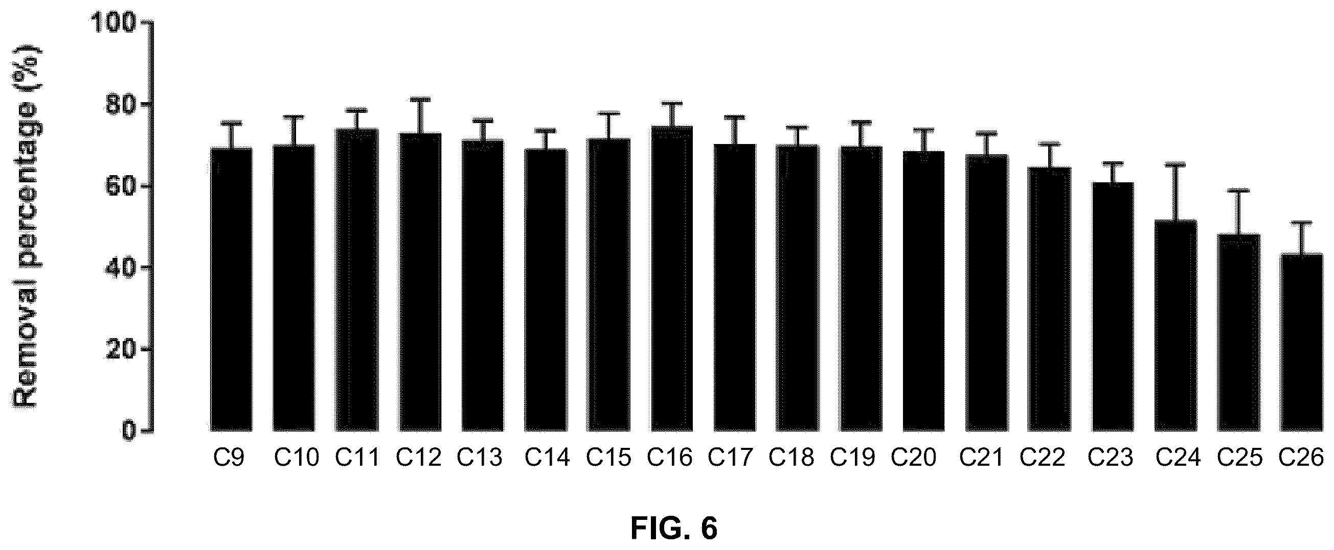Patent US11814308 Figure 6 – Nanoparticles for the amelioration of oil toxicity and stimulation of bacterial oil degradation