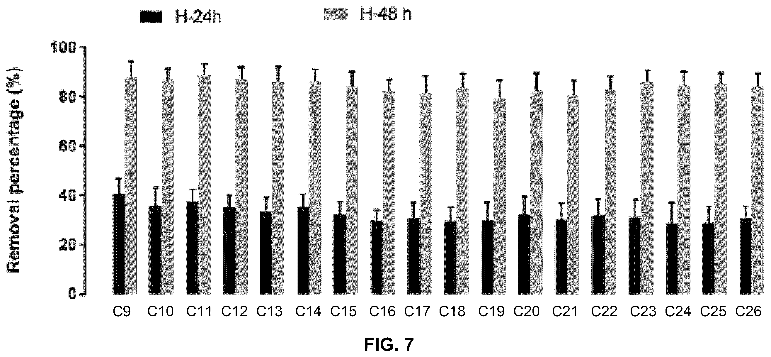 Patent US11814308 Figure 7 – Nanoparticles for the amelioration of oil toxicity and stimulation of bacterial oil degradation