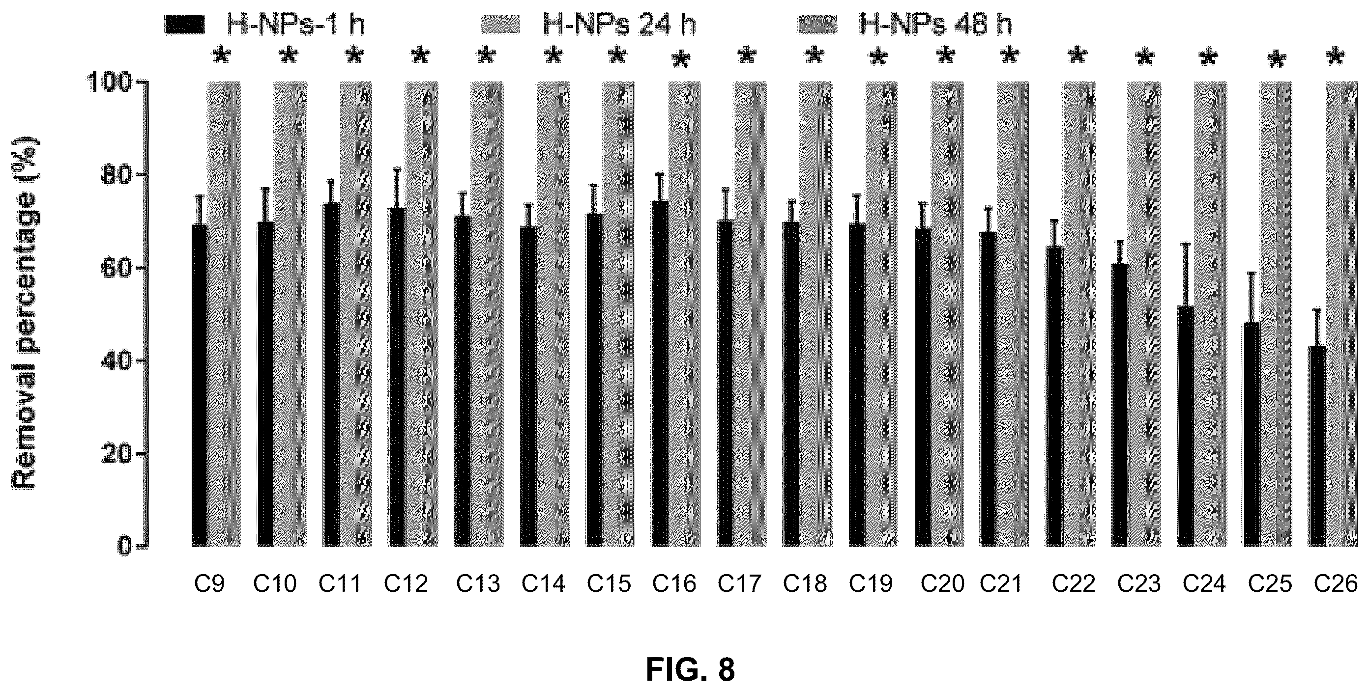 Patent US11814308 Figure 8 – Nanoparticles for the amelioration of oil toxicity and stimulation of bacterial oil degradation
