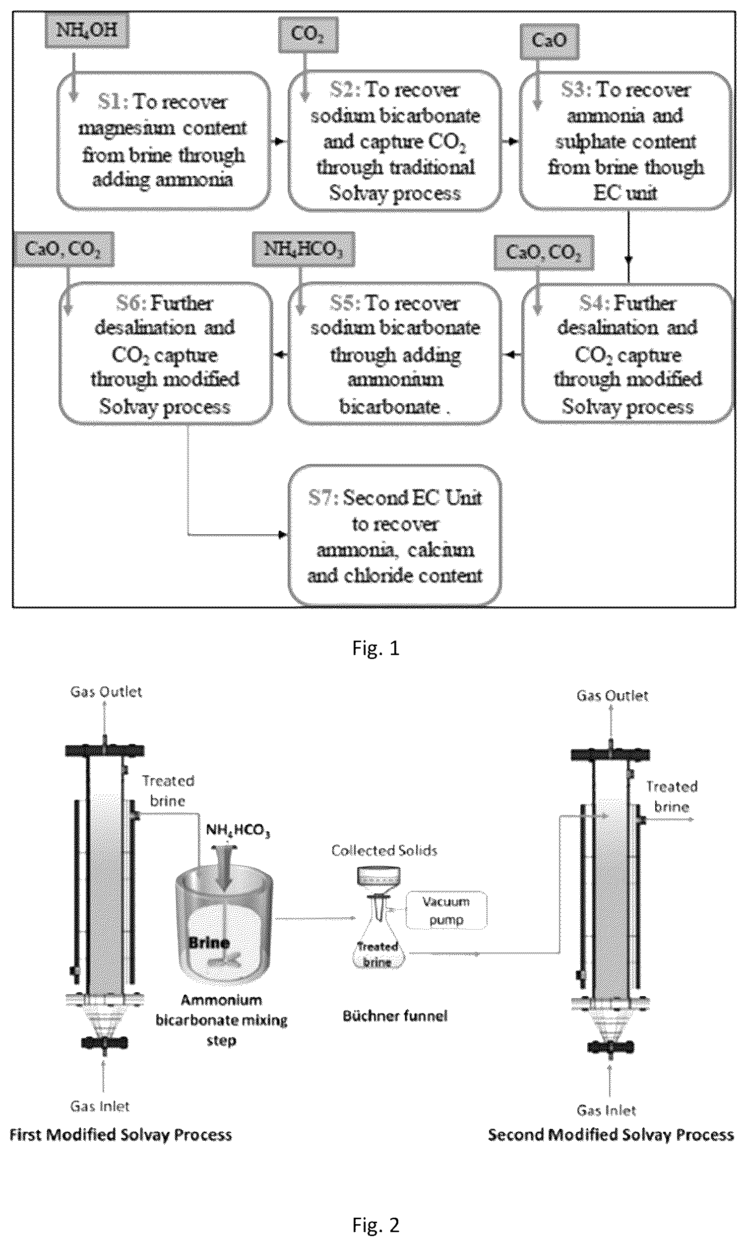 Patent US11814309 Figure 1 – Multistage desalination process with carbon dioxide capture