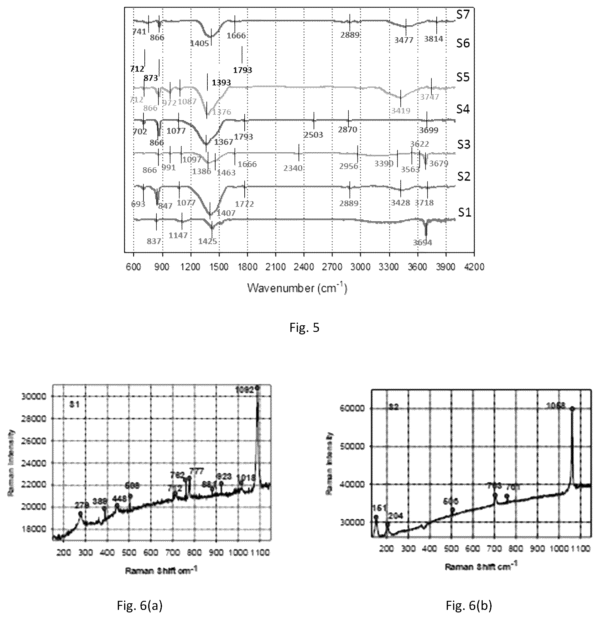 Patent US11814309 Figure 6 – Multistage desalination process with carbon dioxide capture