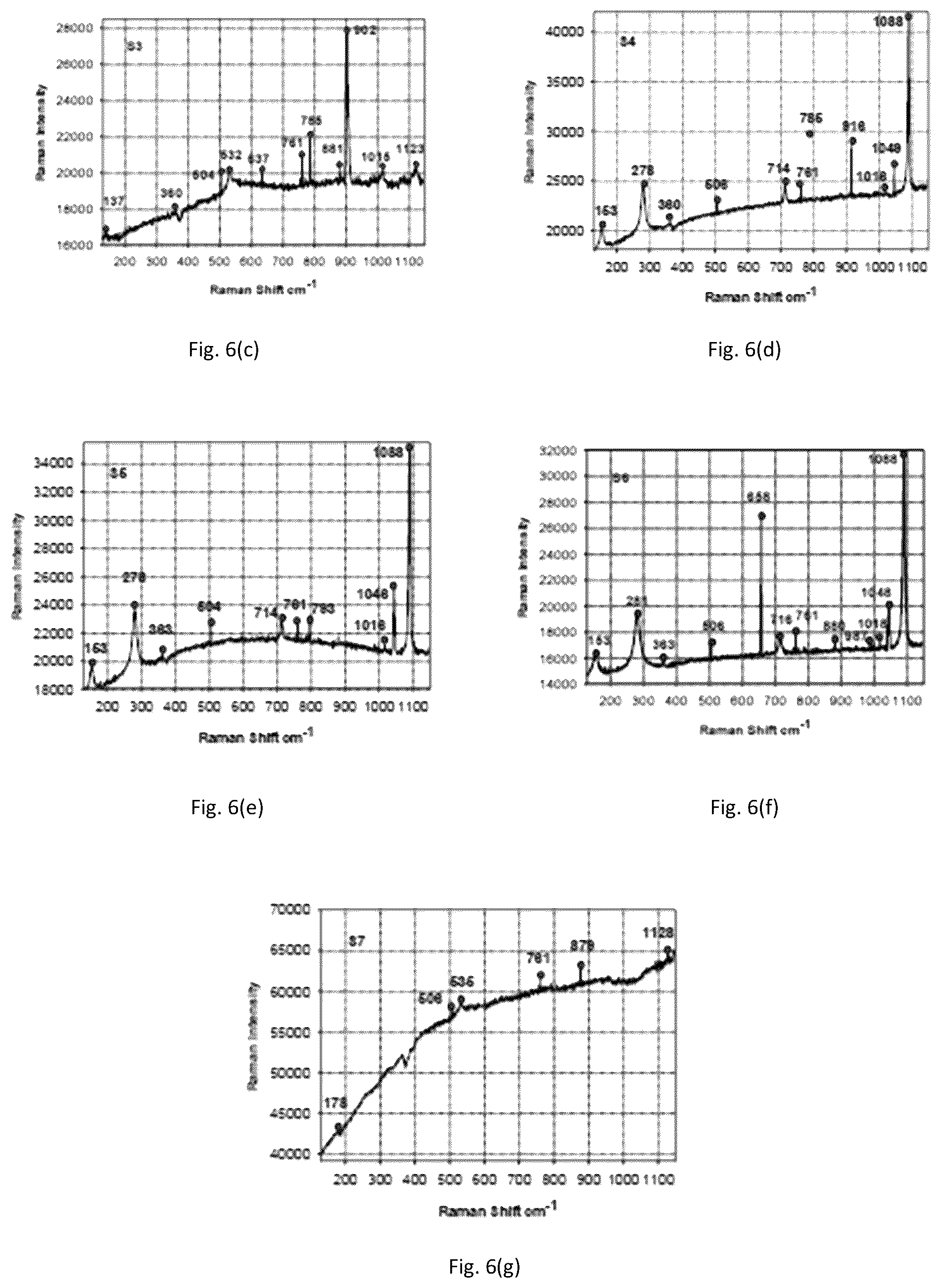 Patent US11814309 Figure 7 – Multistage desalination process with carbon dioxide capture
