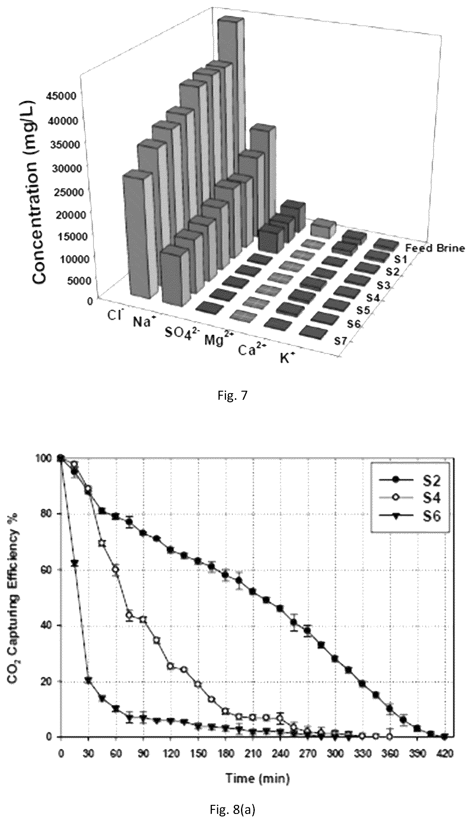 Patent US11814309 Figure 8 – Multistage desalination process with carbon dioxide capture