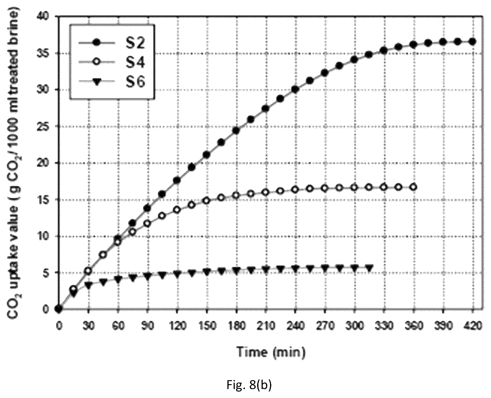 Patent US11814309 Figure 9 – Multistage desalination process with carbon dioxide capture