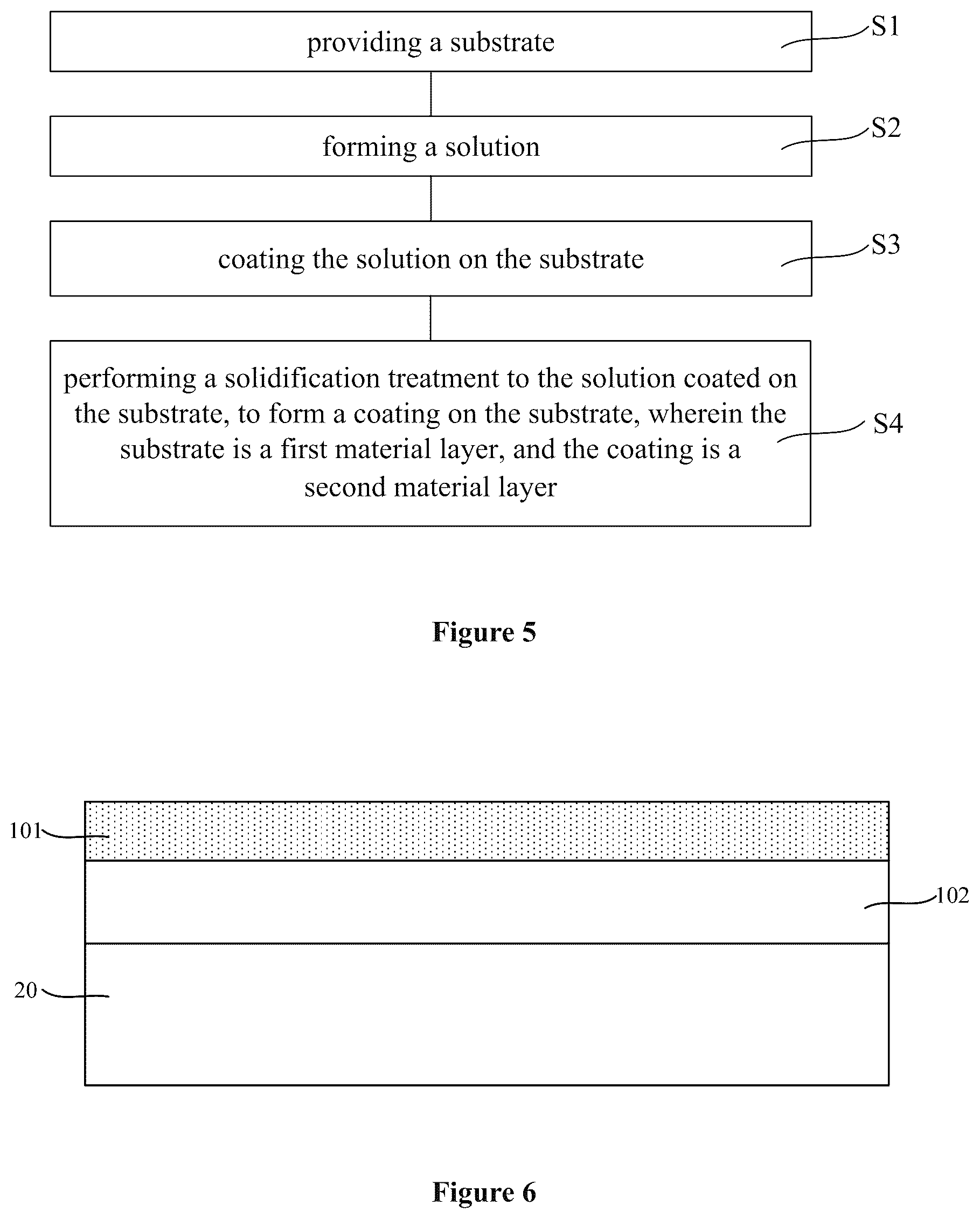 Patent US11814314 Figure 2 – Coating for glass and forming method thereof, and automotive window