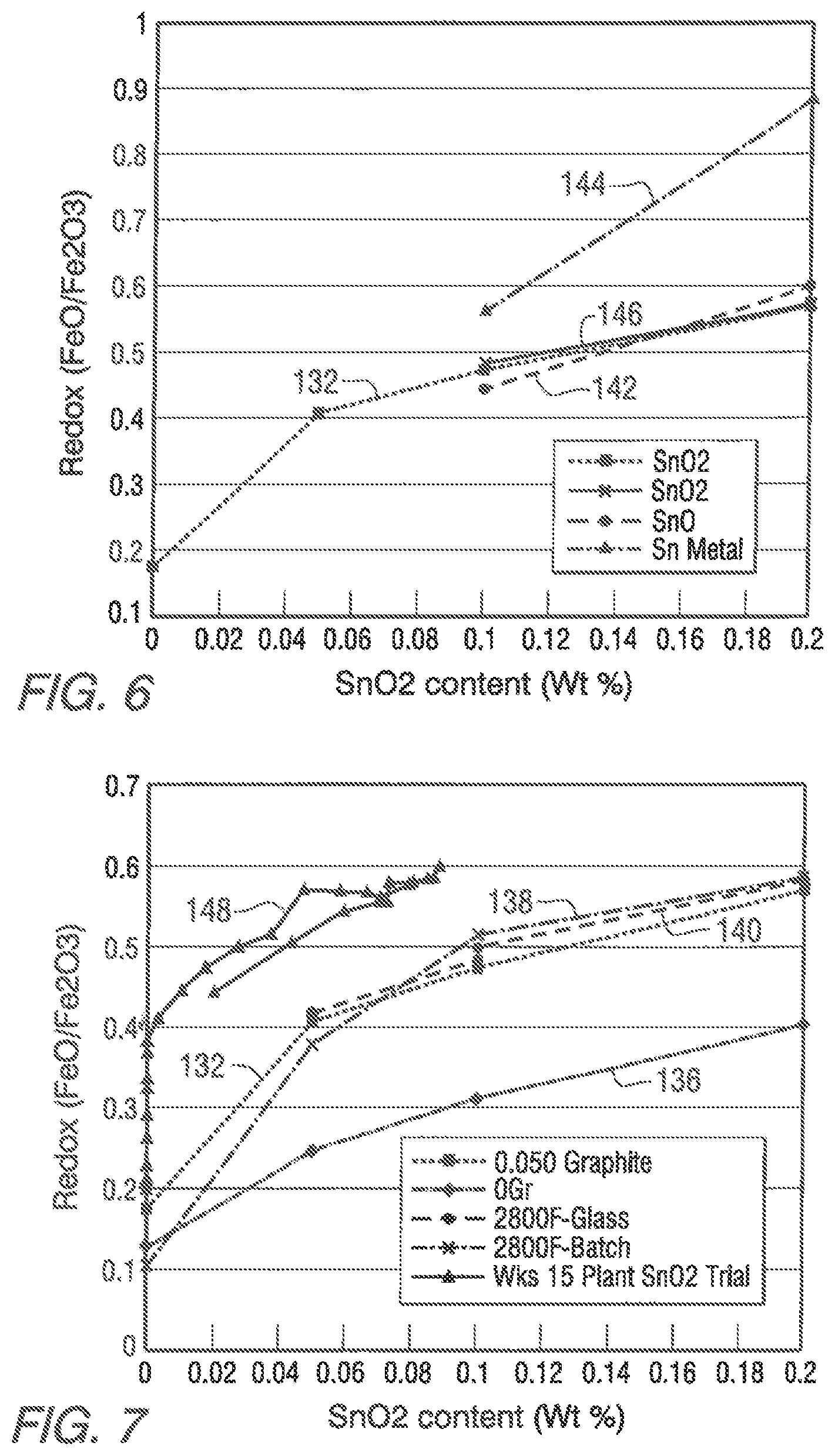 Patent US11814315 Figure 5 – Low iron, high redox ratio, and high iron, high redox ratio, soda-lime-silica glasses and methods of making same