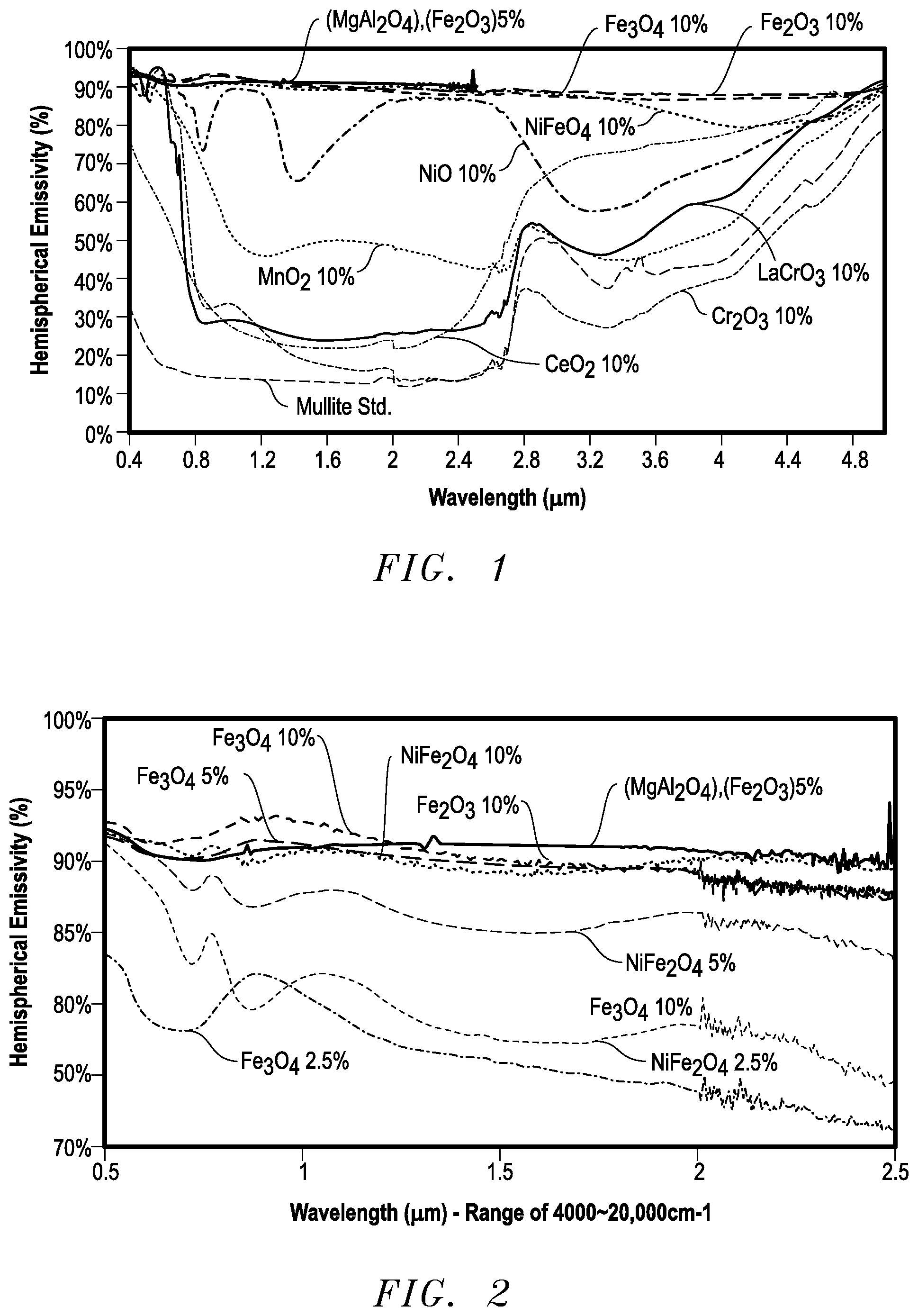Patent US11814317 Figure 1 – Refractory article and method of making
