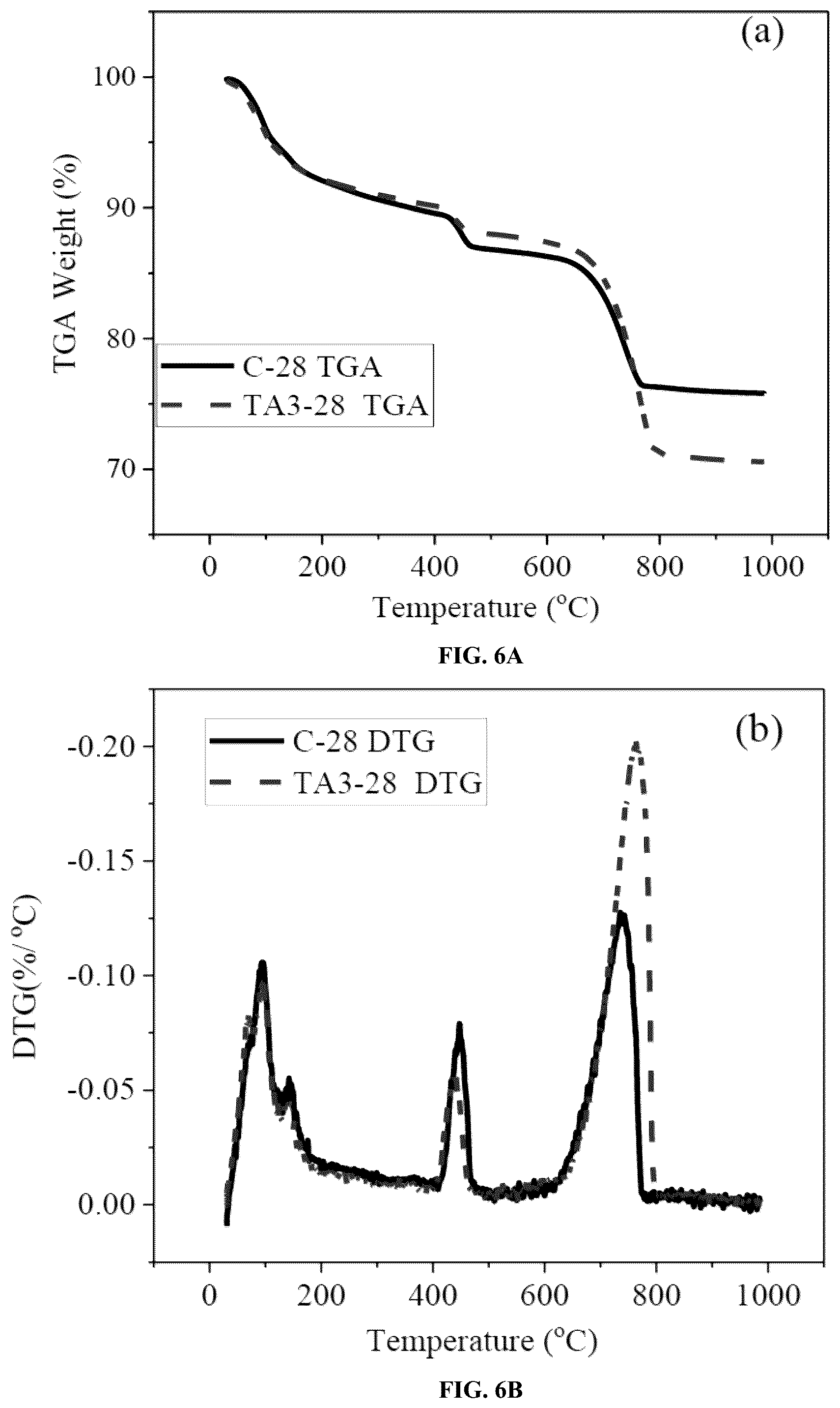 Patent US11814321 Figure 6 – Renewable admixtures for cementitious compositions