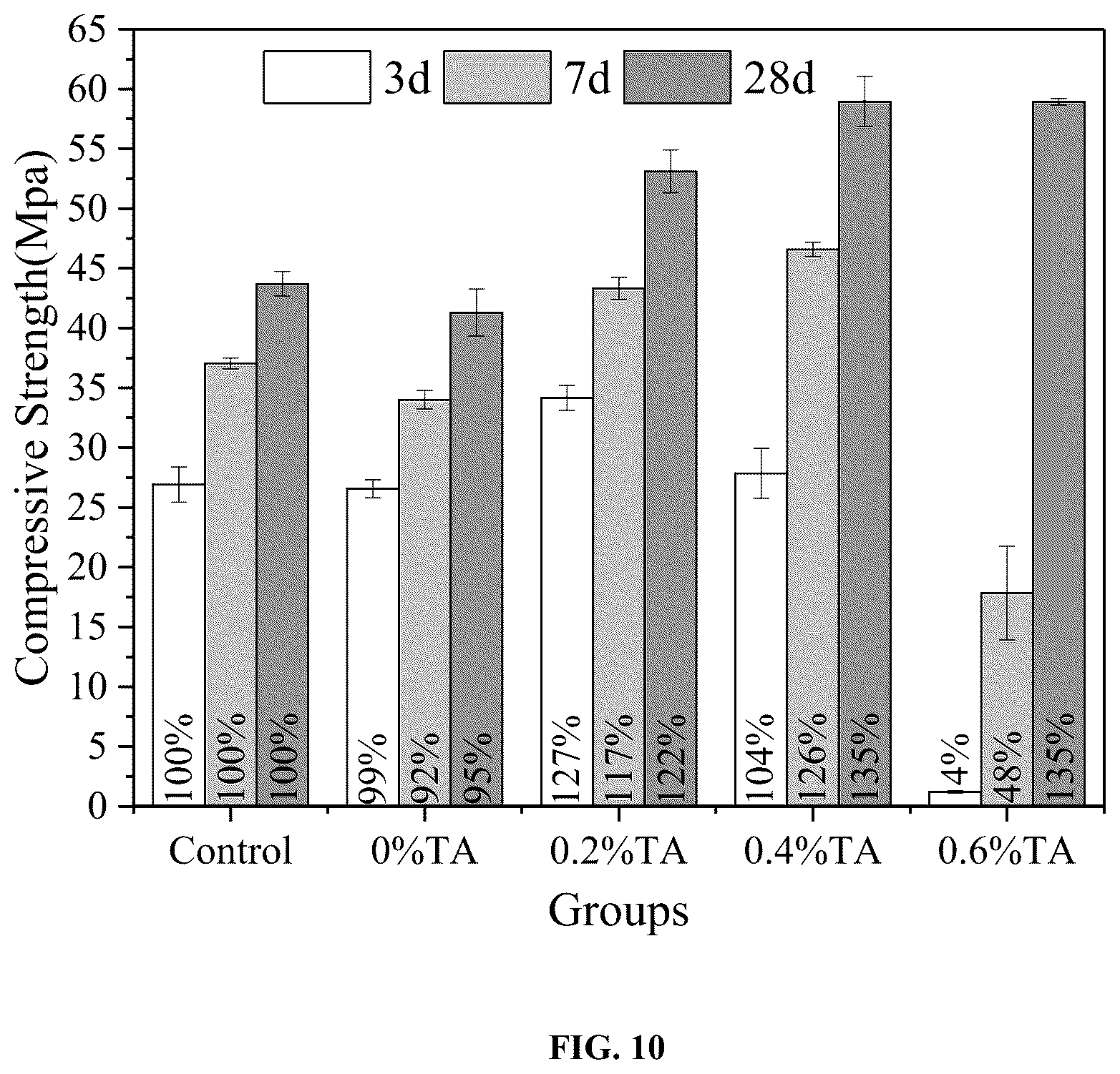 Patent US11814321 Figure 10 – Renewable admixtures for cementitious compositions