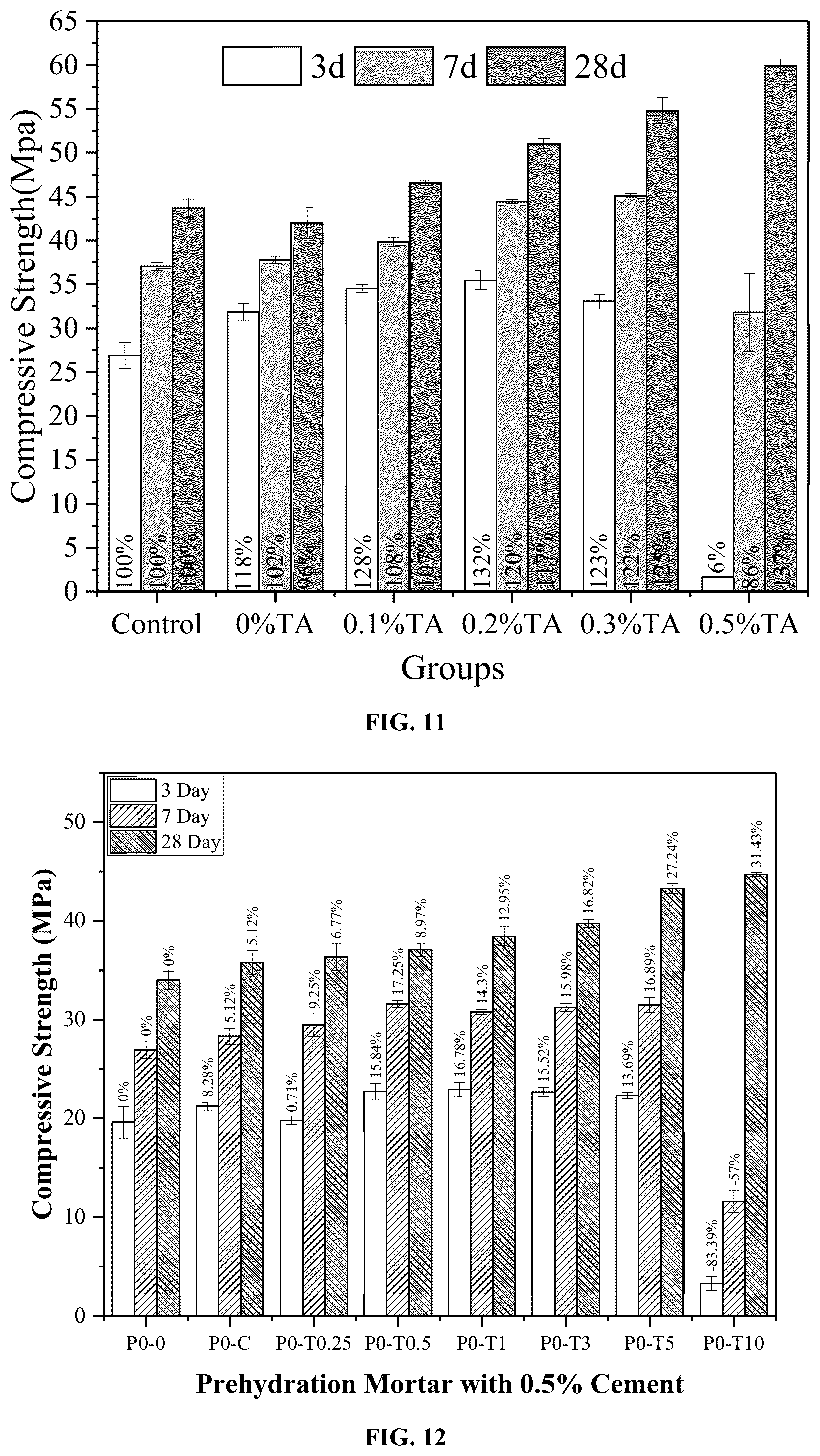 Patent US11814321 Figure 11 – Renewable admixtures for cementitious compositions