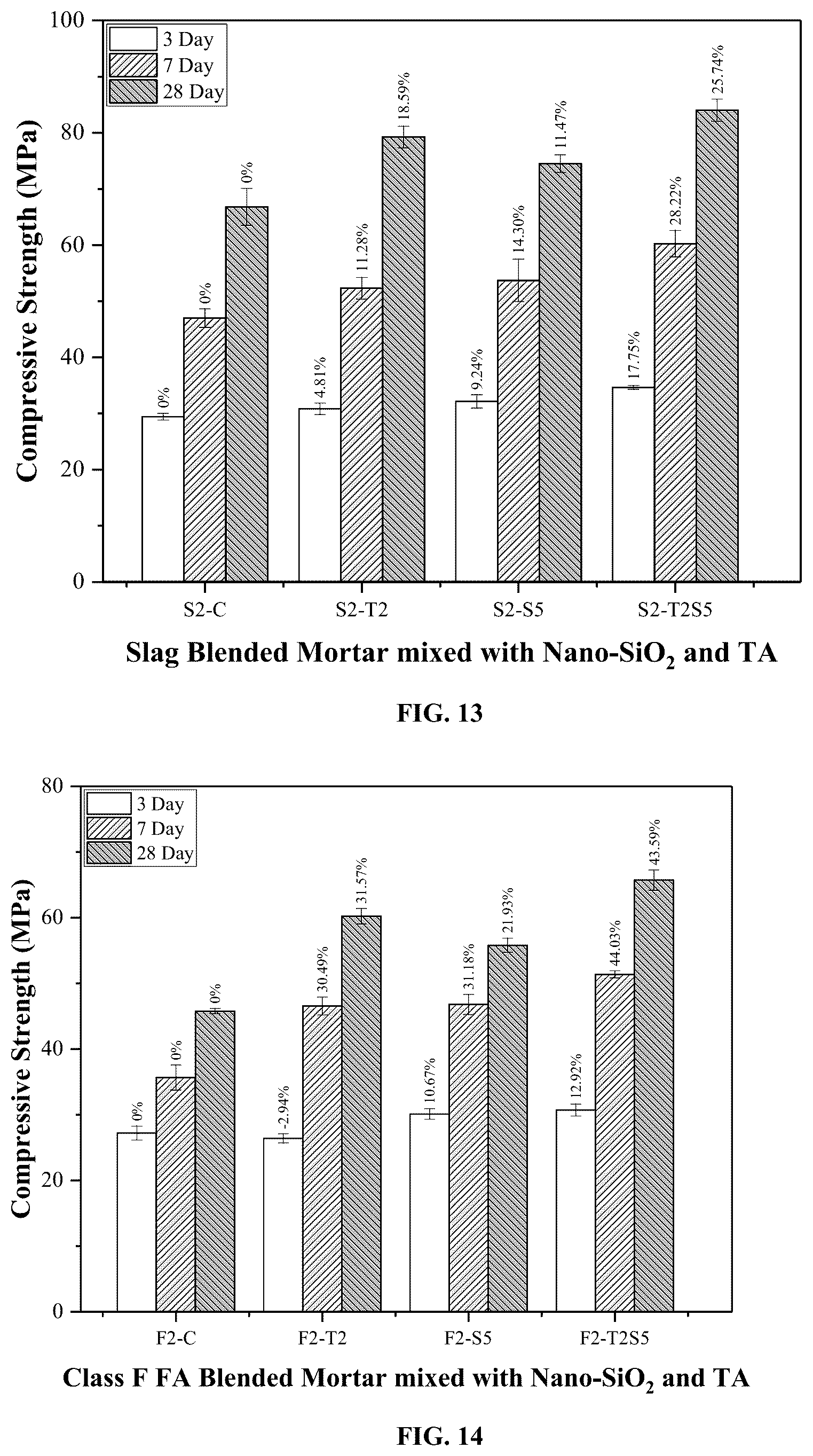 Patent US11814321 Figure 12 – Renewable admixtures for cementitious compositions
