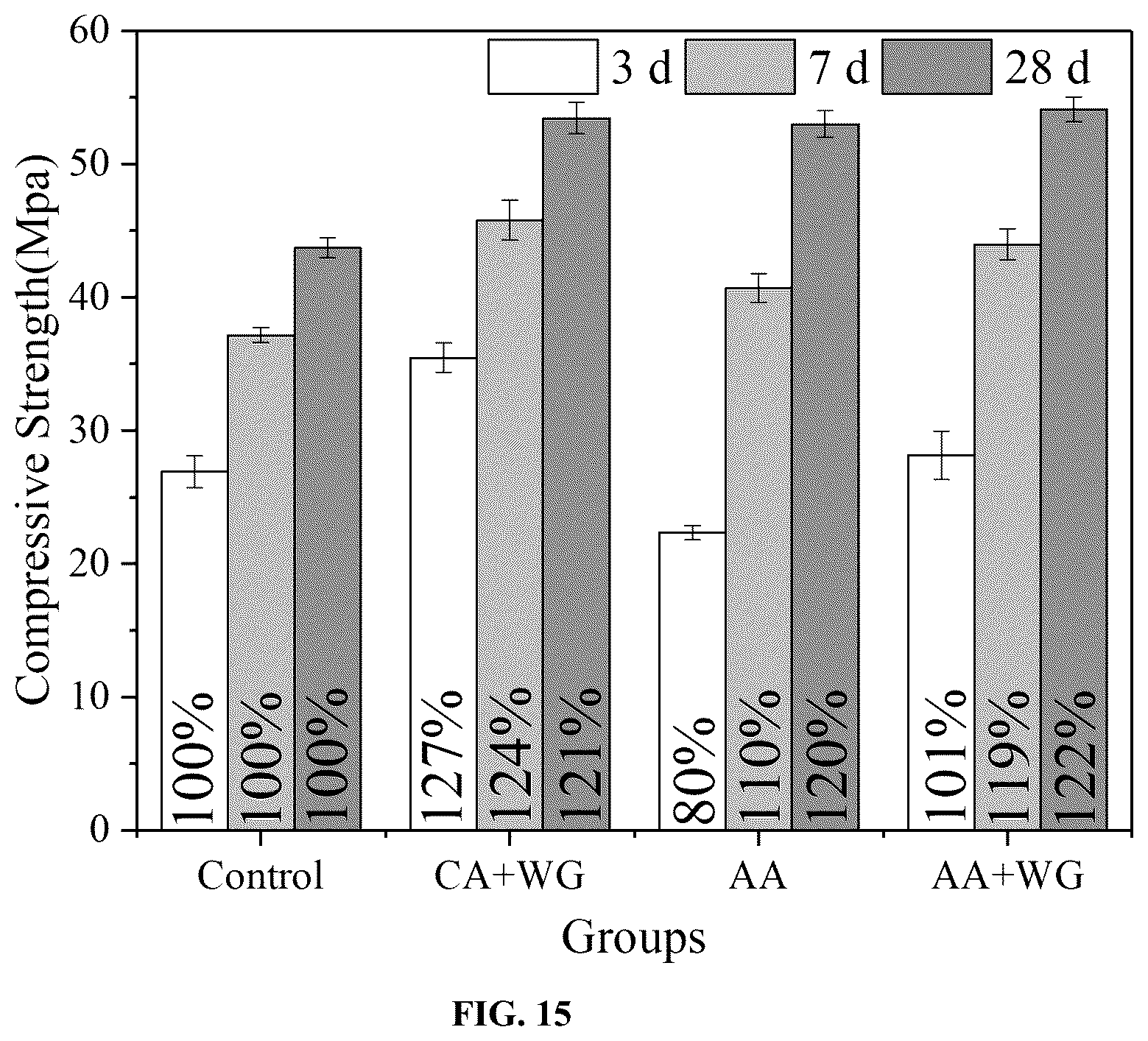 Patent US11814321 Figure 13 – Renewable admixtures for cementitious compositions