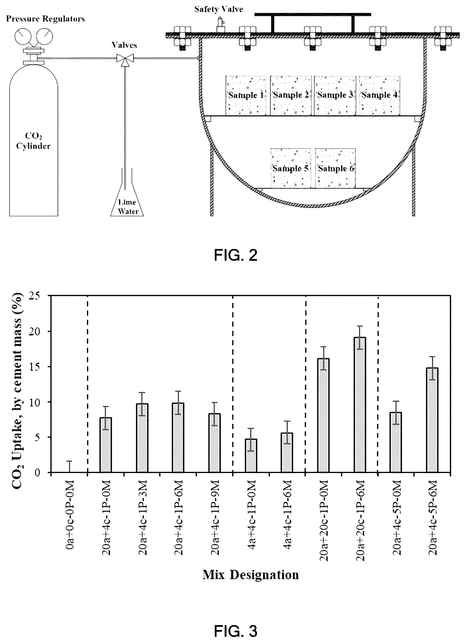 Patent US11814322 Figure 2 – Metal-organic frameworks: a platform for reducing the carbon footprint of cement-based composites and the method for making the same