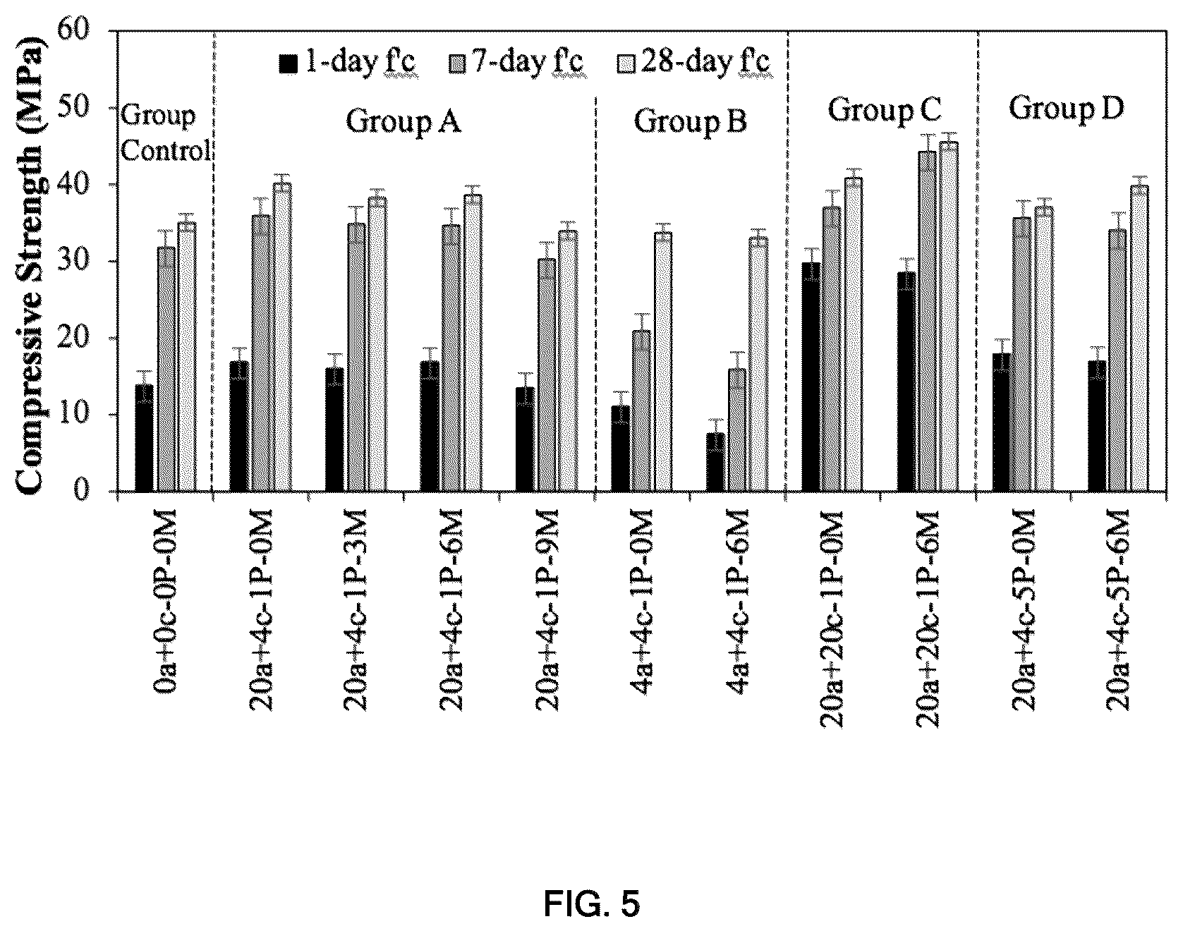 Patent US11814322 Figure 4 – Metal-organic frameworks: a platform for reducing the carbon footprint of cement-based composites and the method for making the same