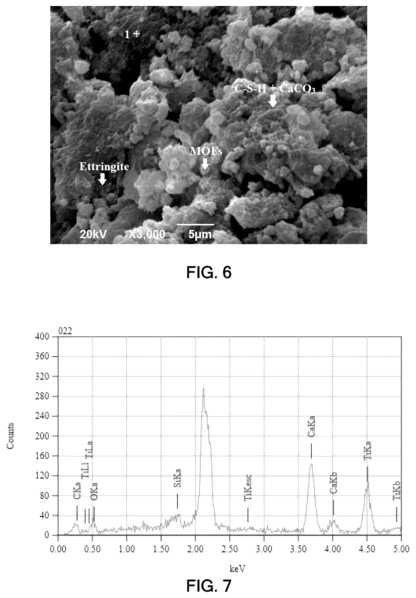 Patent US11814322 Figure 5 – Metal-organic frameworks: a platform for reducing the carbon footprint of cement-based composites and the method for making the same