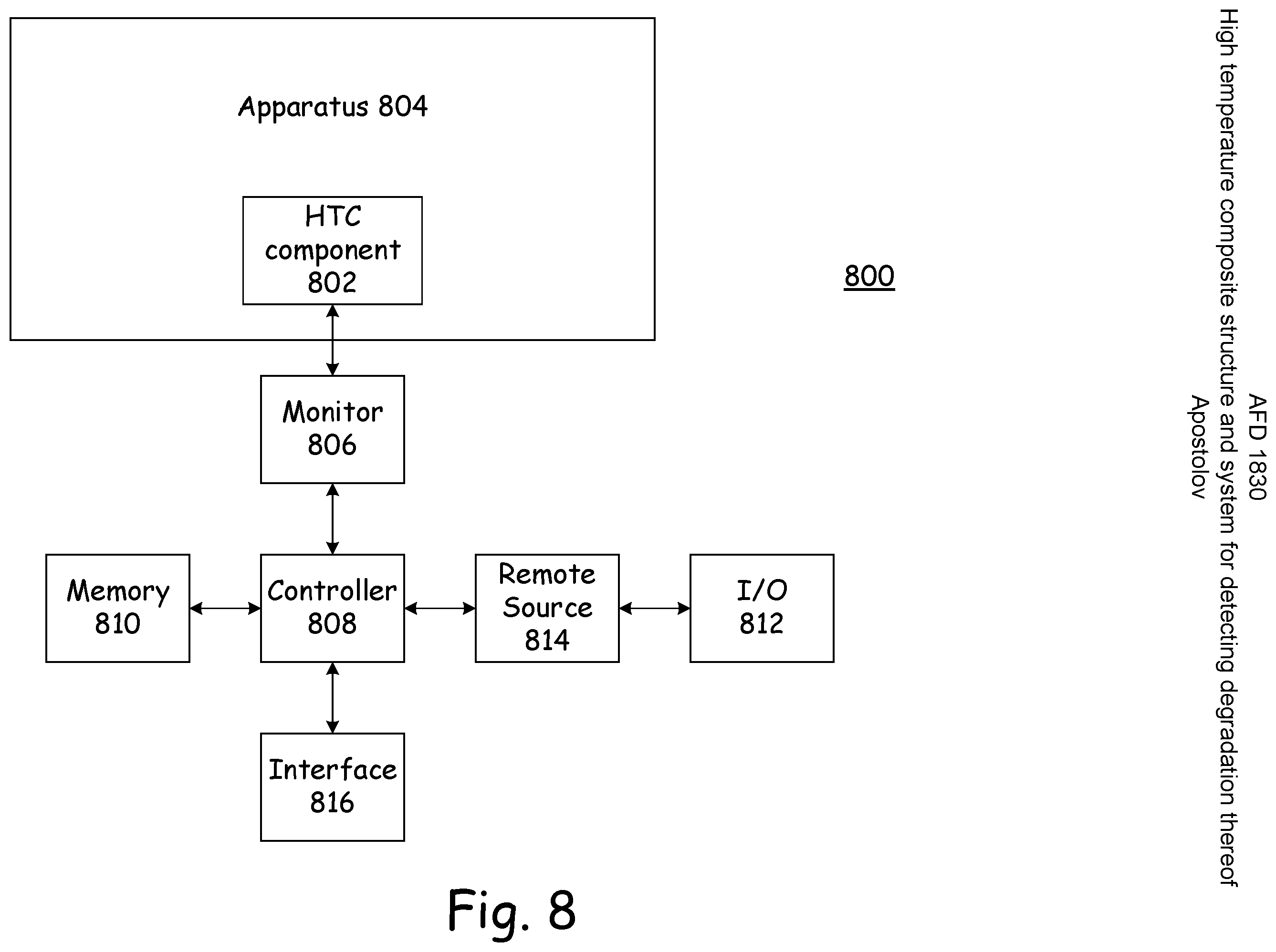 Patent US11814323 Figure 8 – High temperature composite structure and system for detecting degradation thereof