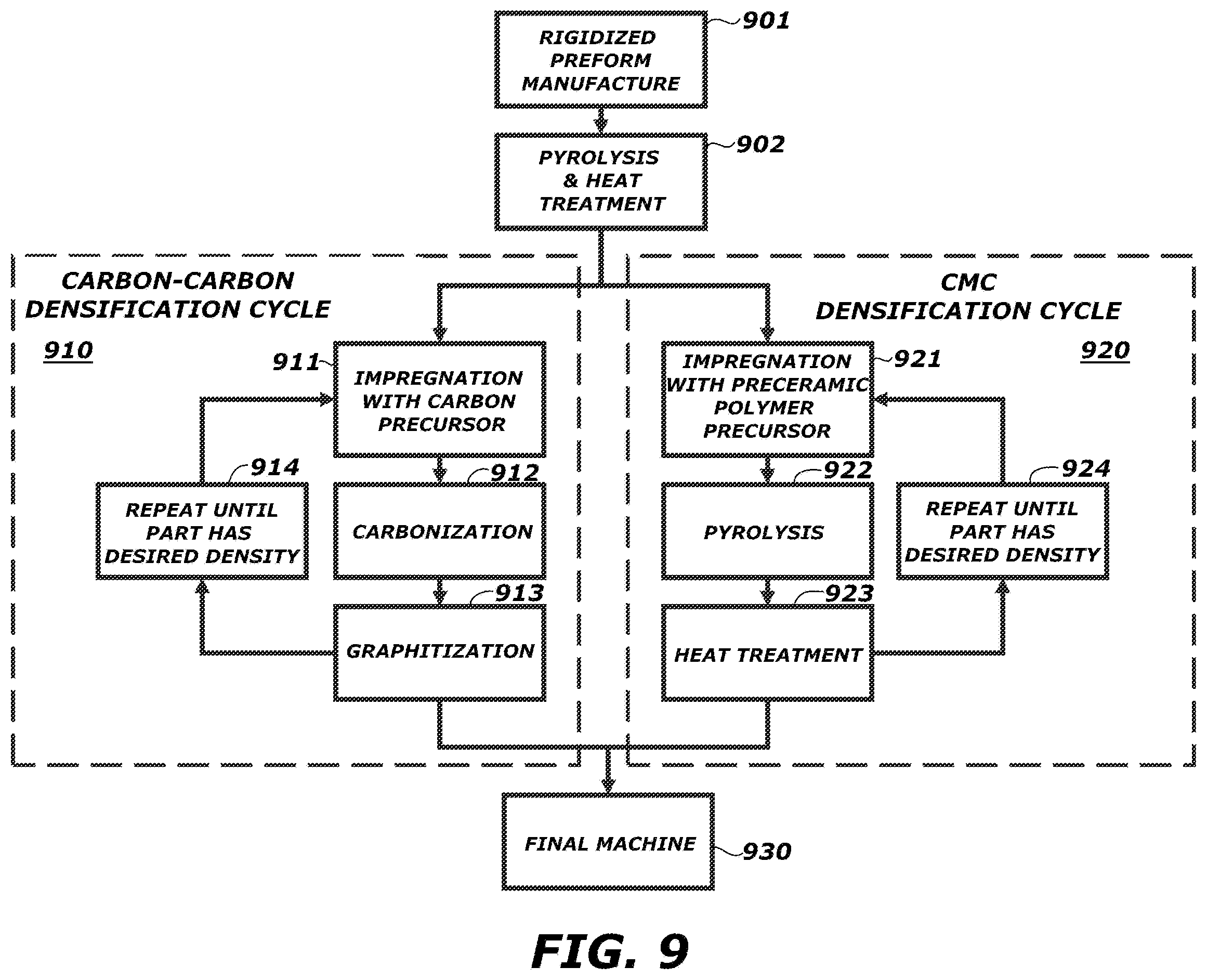 Patent US11814324 Figure 6 – Additive manufacturing methods for forming high-temperature composite structures and related structures