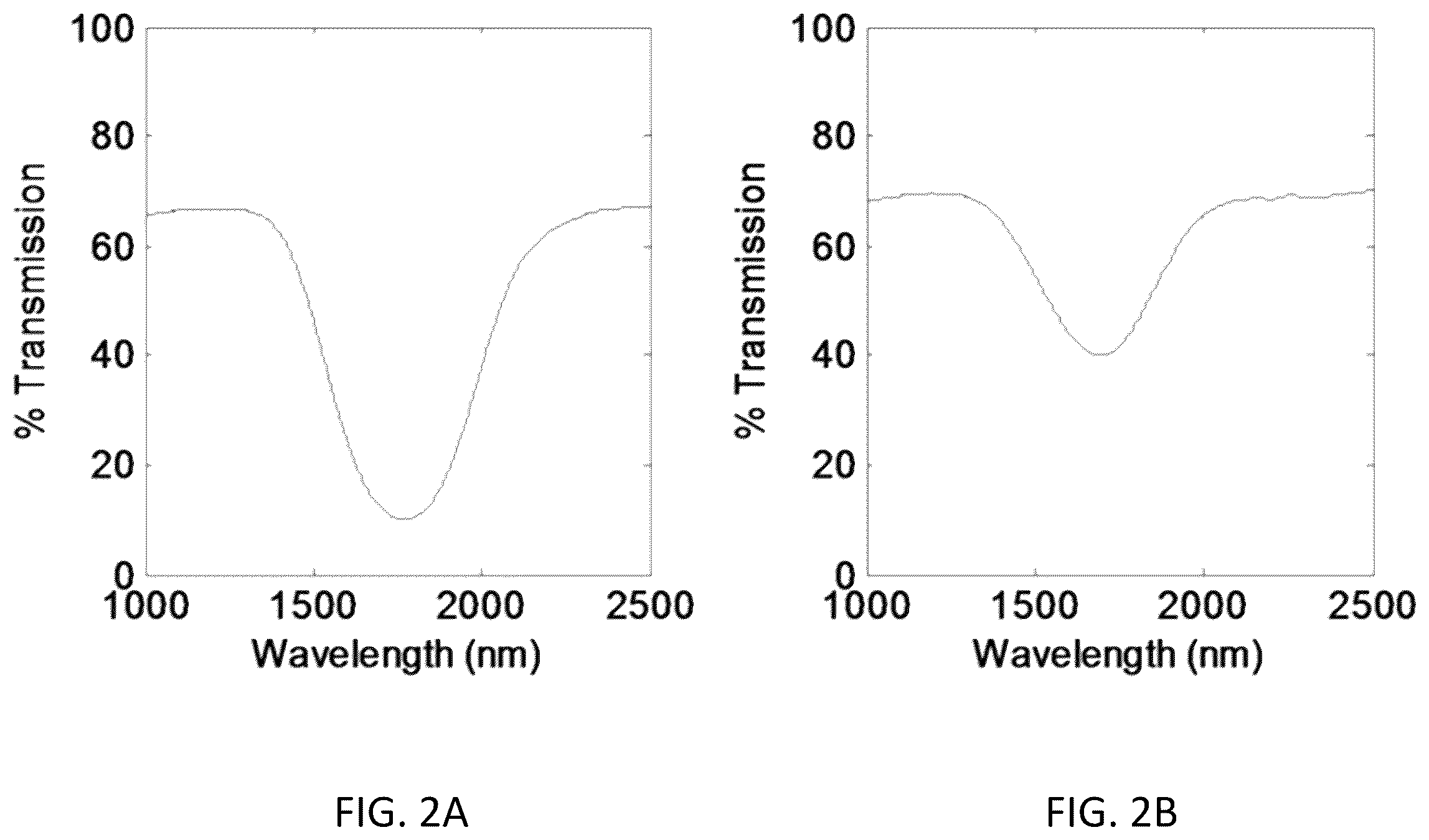 Patent US11814326 Figure 2 – Doped materials/alloys and hot isostatic pressing method of making same