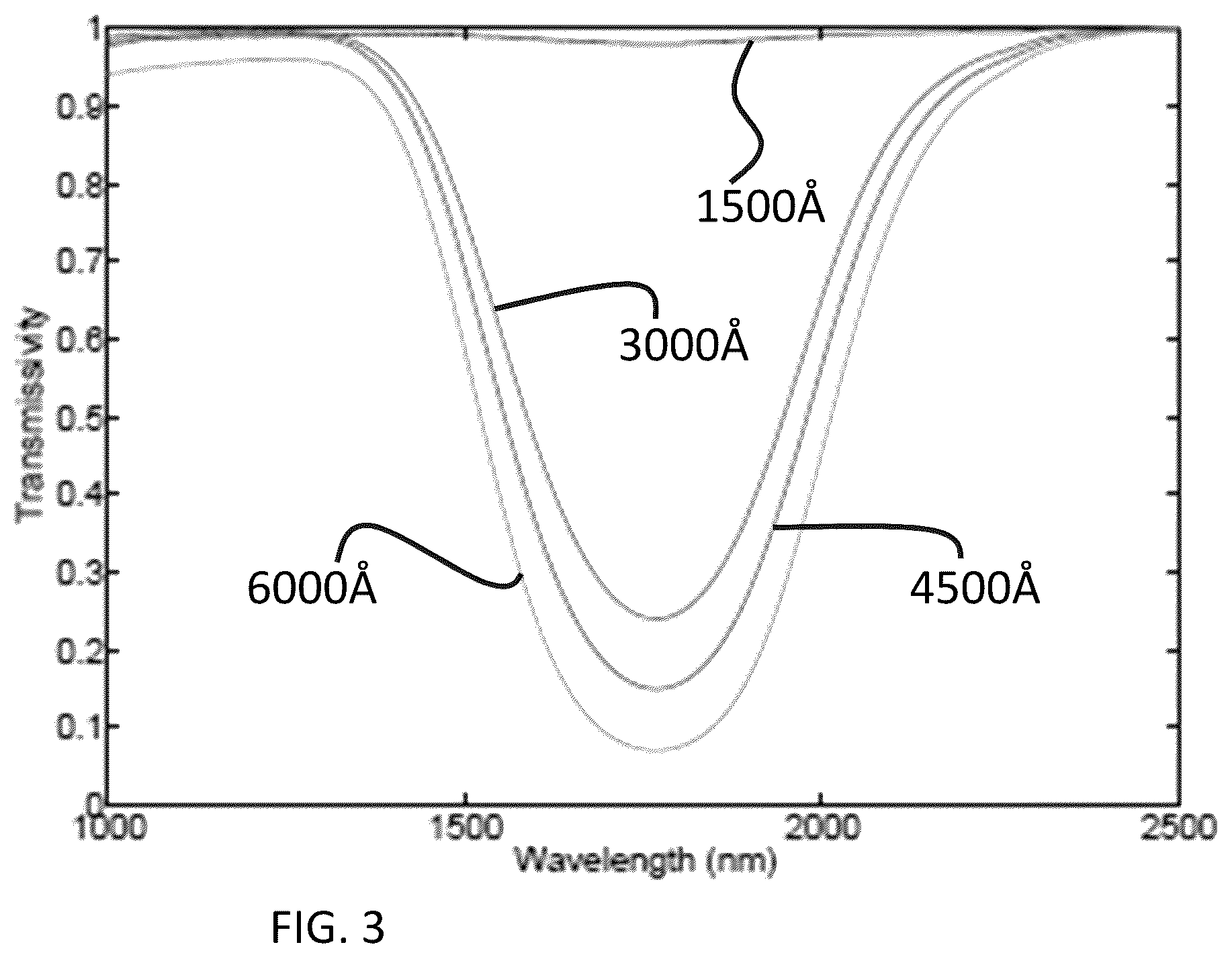 Patent US11814326 Figure 3 – Doped materials/alloys and hot isostatic pressing method of making same