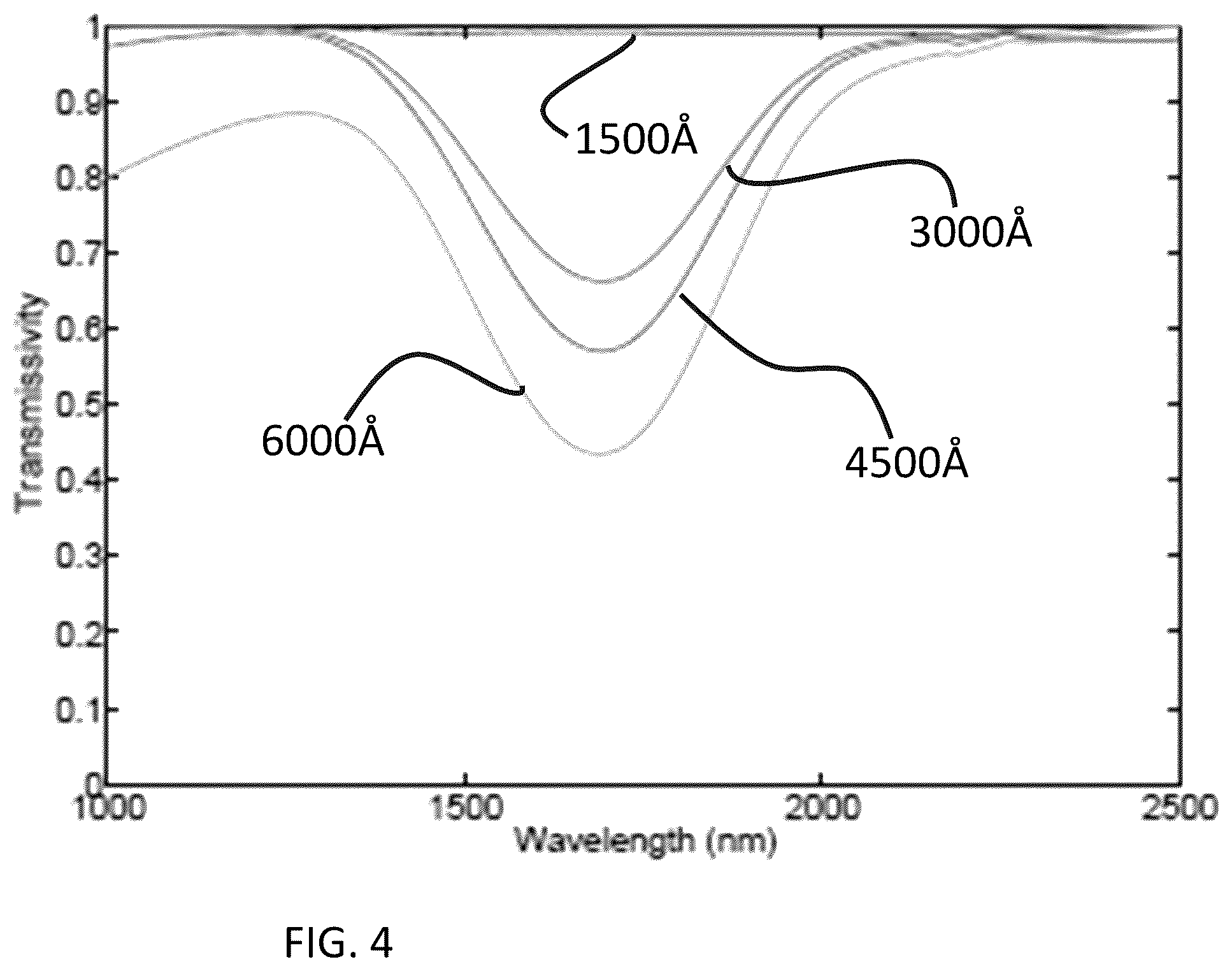 Patent US11814326 Figure 4 – Doped materials/alloys and hot isostatic pressing method of making same