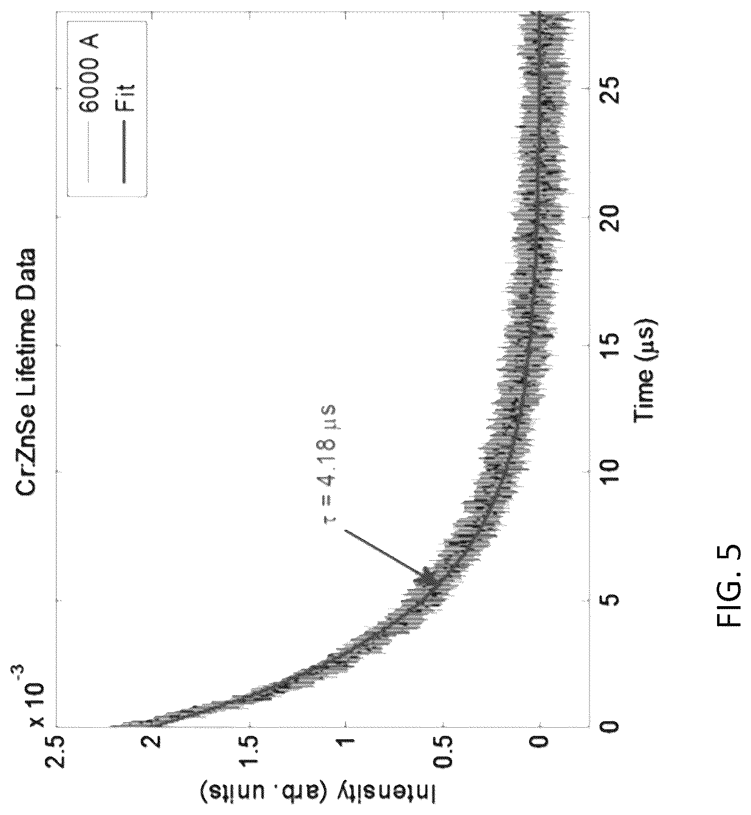 Patent US11814326 Figure 5 – Doped materials/alloys and hot isostatic pressing method of making same