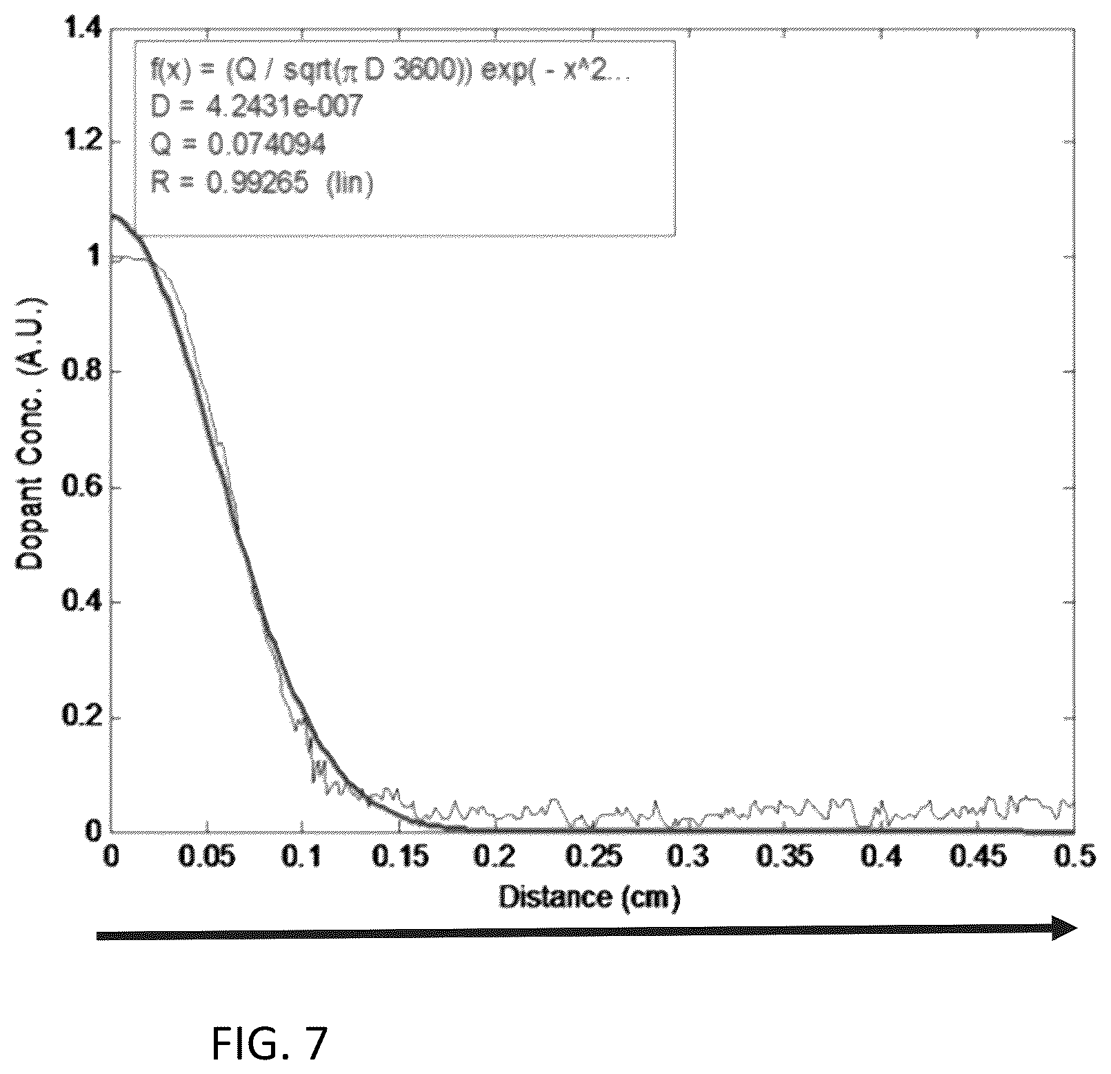 Patent US11814326 Figure 7 – Doped materials/alloys and hot isostatic pressing method of making same