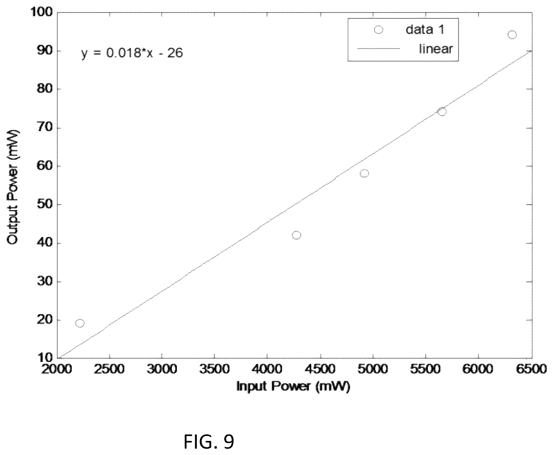 Patent US11814326 Figure 9 – Doped materials/alloys and hot isostatic pressing method of making same