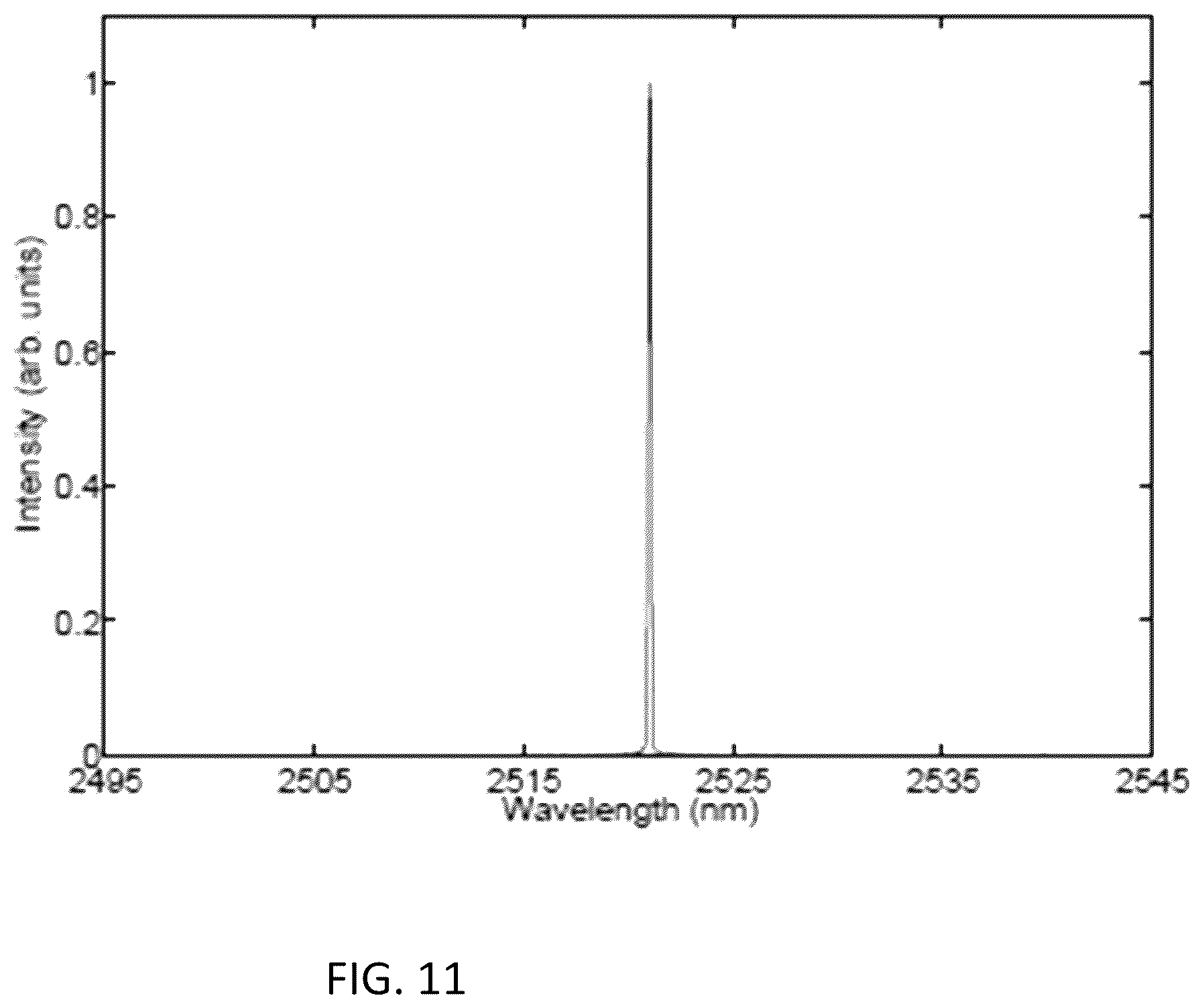 Patent US11814326 Figure 11 – Doped materials/alloys and hot isostatic pressing method of making same