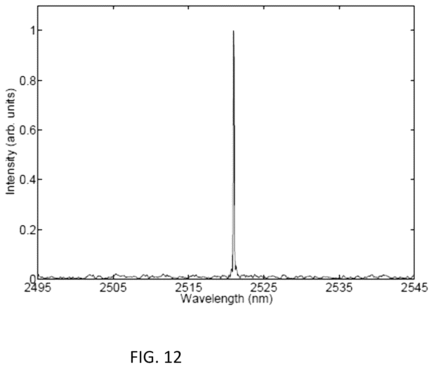 Patent US11814326 Figure 12 – Doped materials/alloys and hot isostatic pressing method of making same