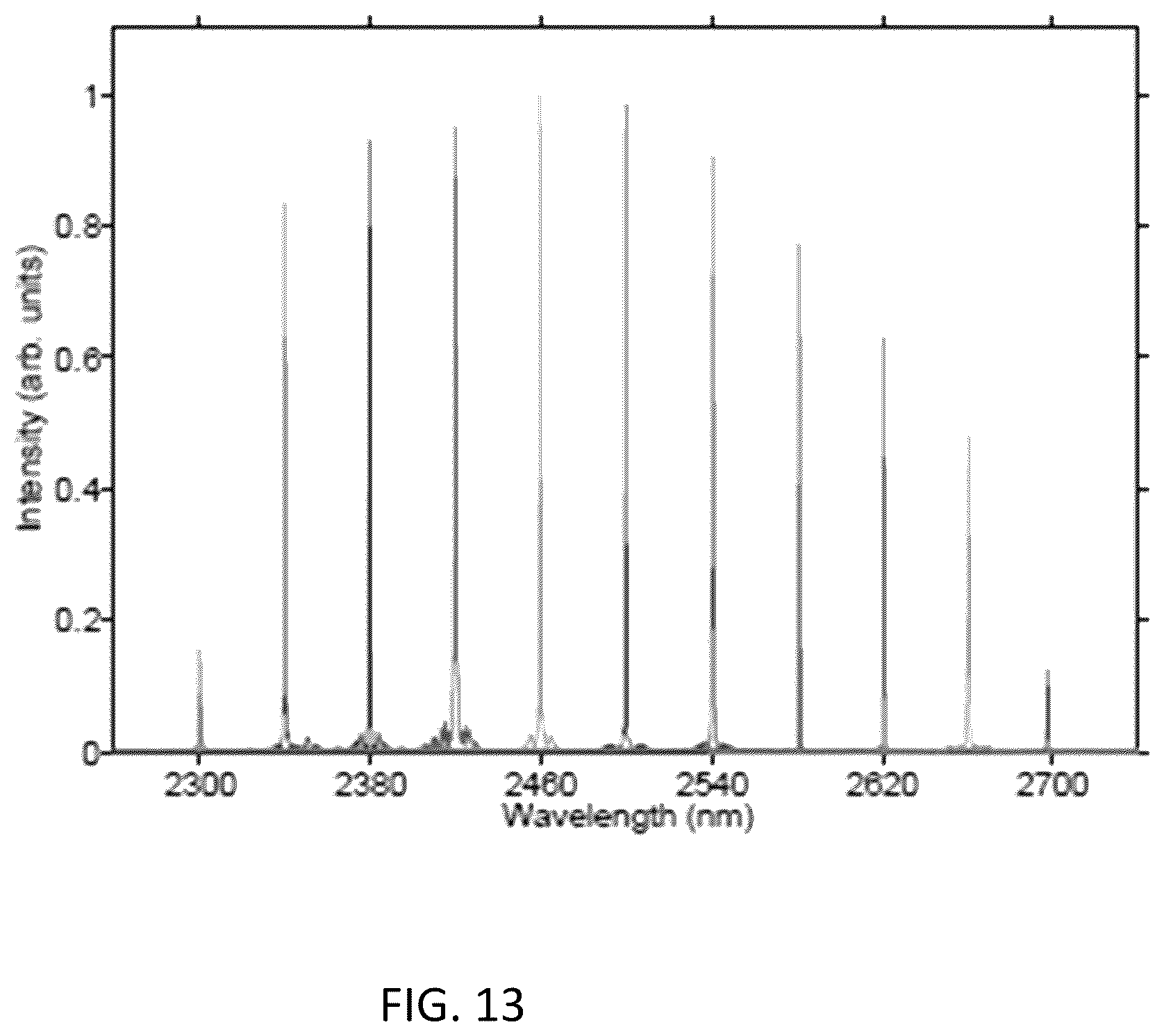 Patent US11814326 Figure 13 – Doped materials/alloys and hot isostatic pressing method of making same